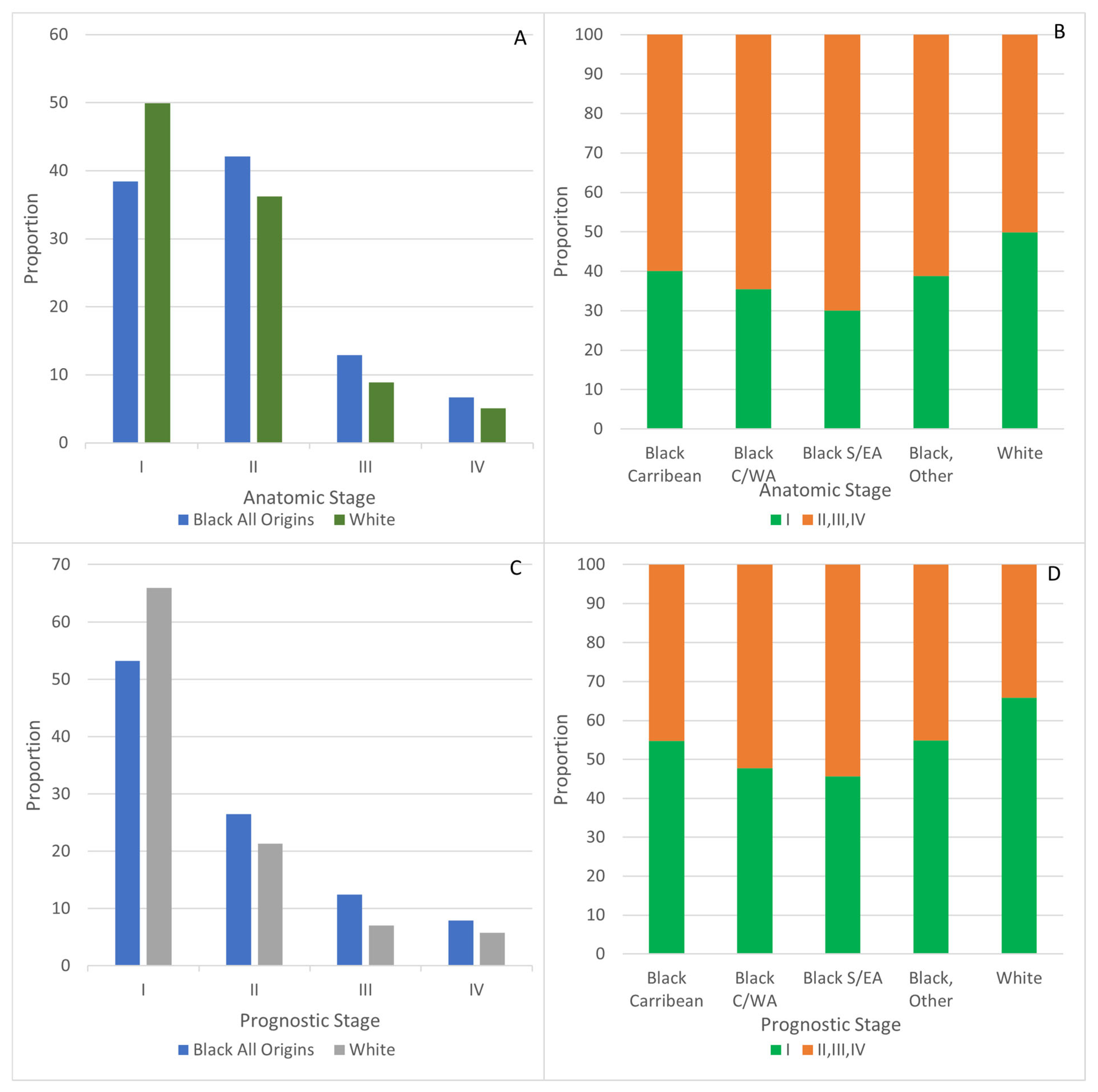 Curroncol 32 00616 g002