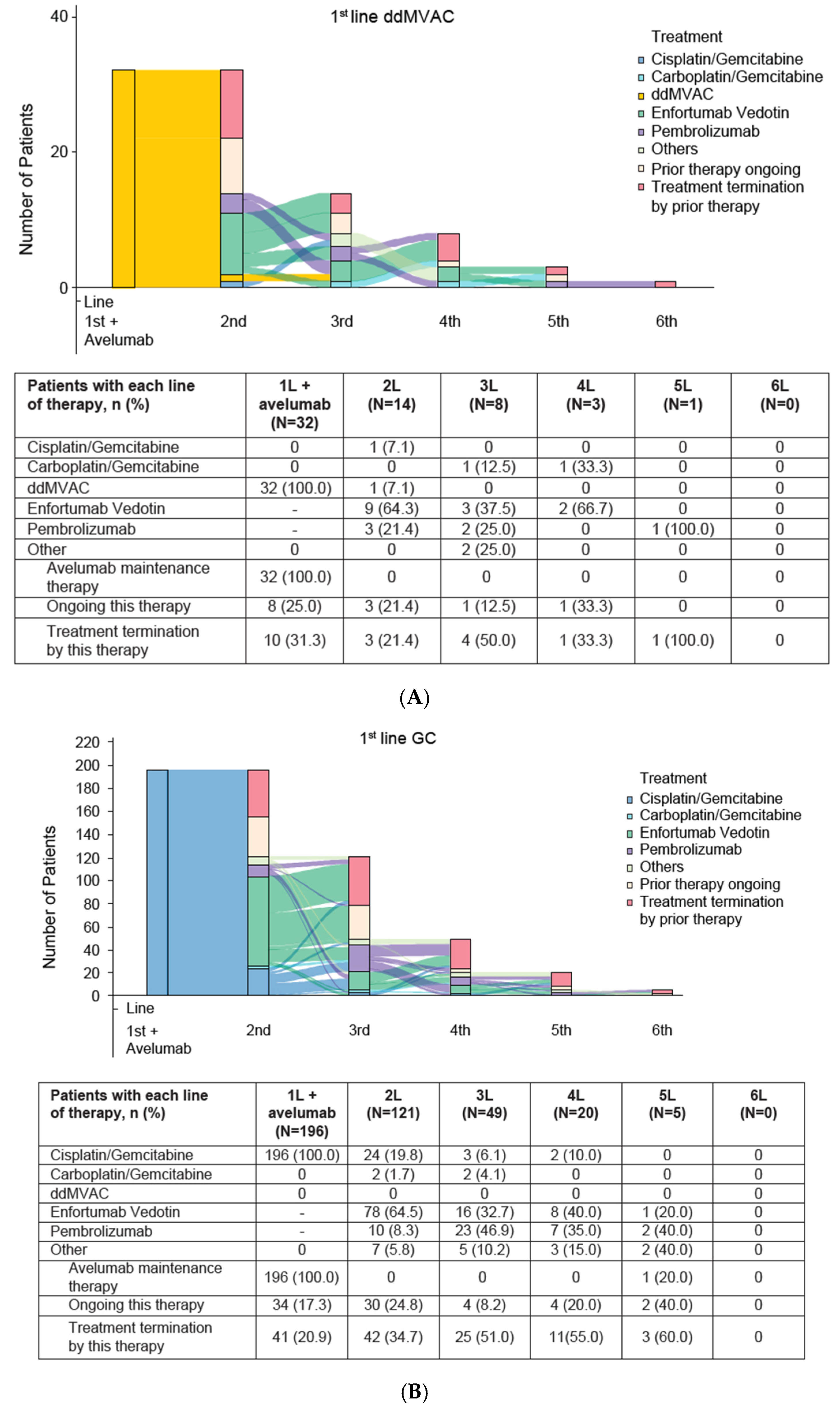 Curroncol 32 00618 g001 Curroncol 32 00618 g001
