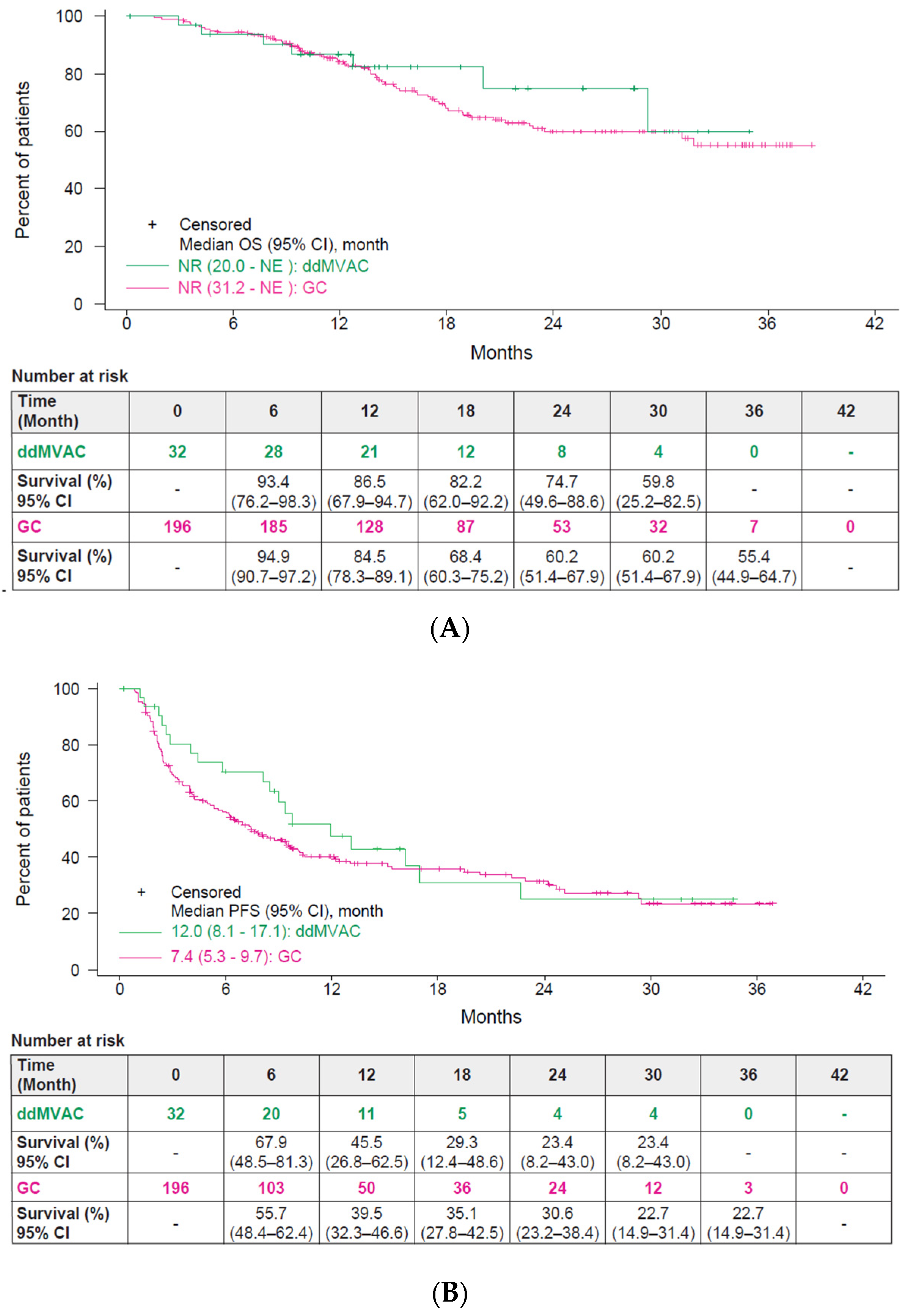 Curroncol 32 00618 g002a Curroncol 32 00618 g002a