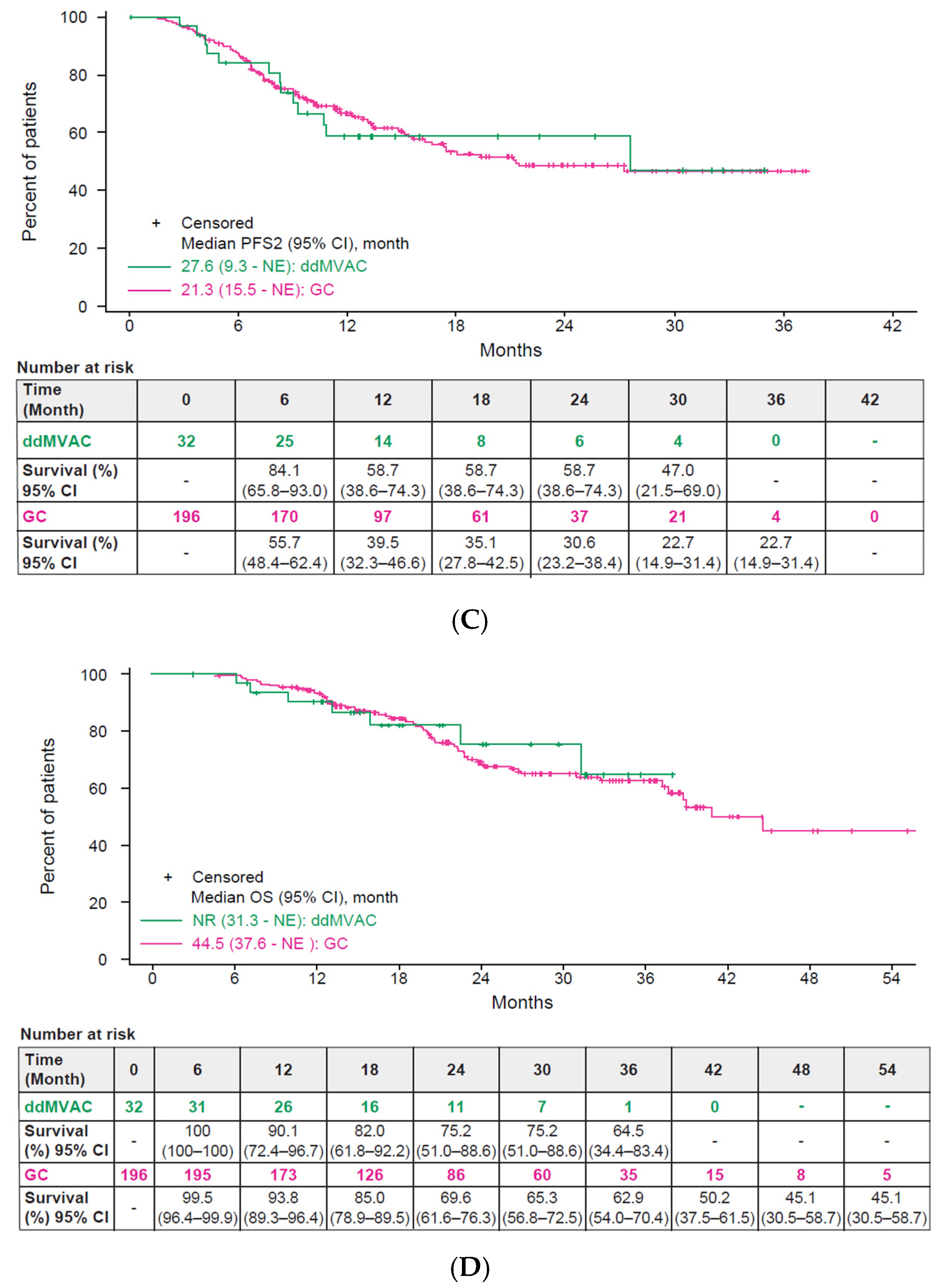 Curroncol 32 00618 g002b Curroncol 32 00618 g002b