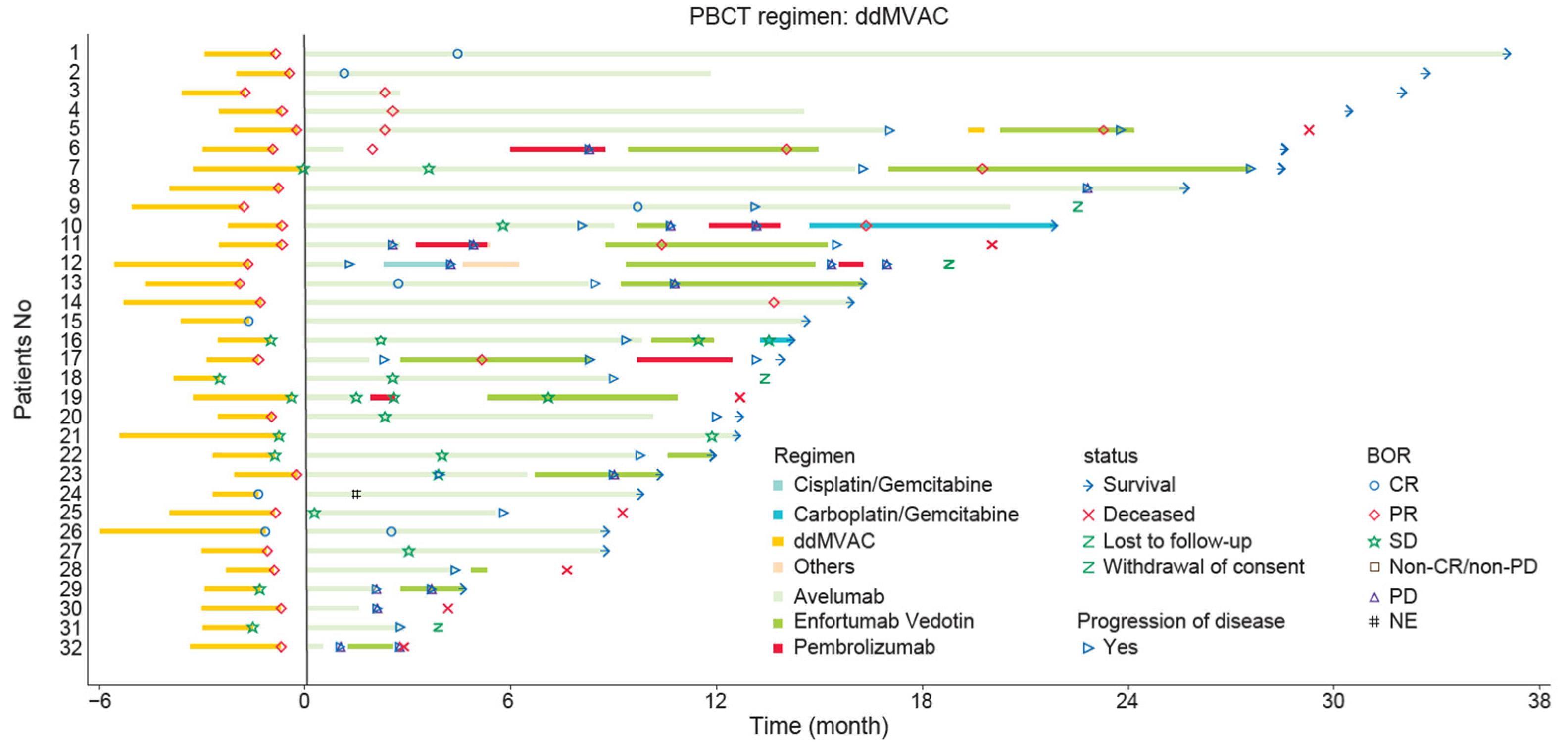Curroncol 32 00618 g003 Curroncol 32 00618 g003