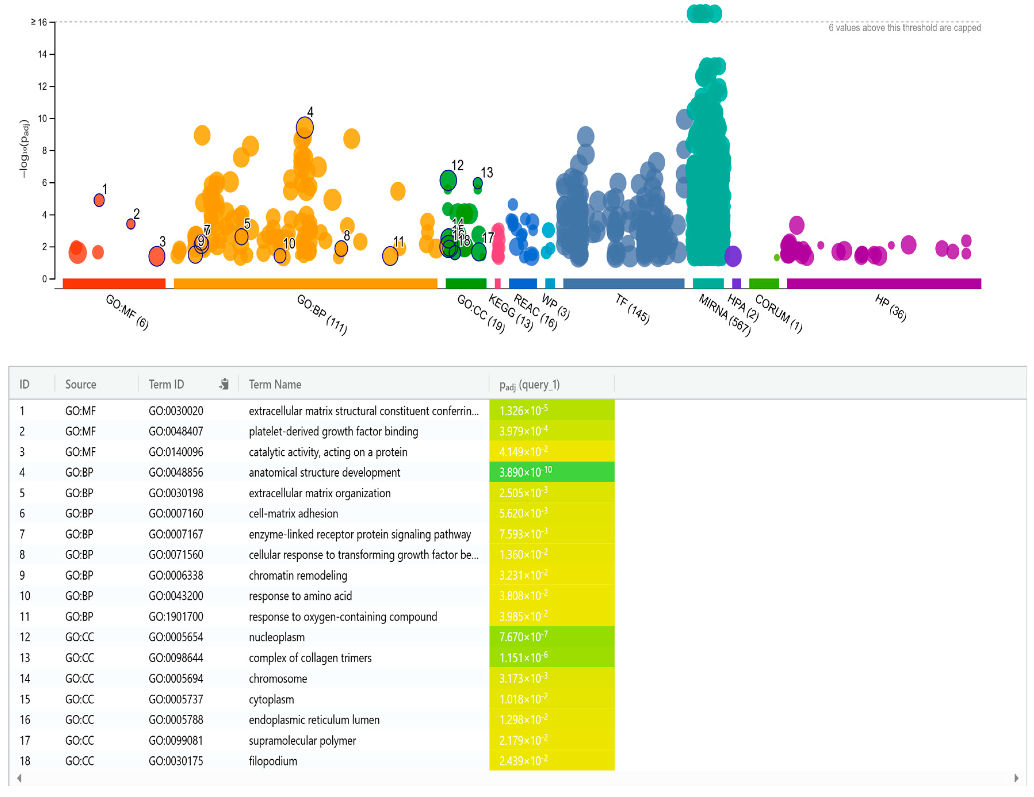 Curroncol 32 00620 g003 Curroncol 32 00620 g003