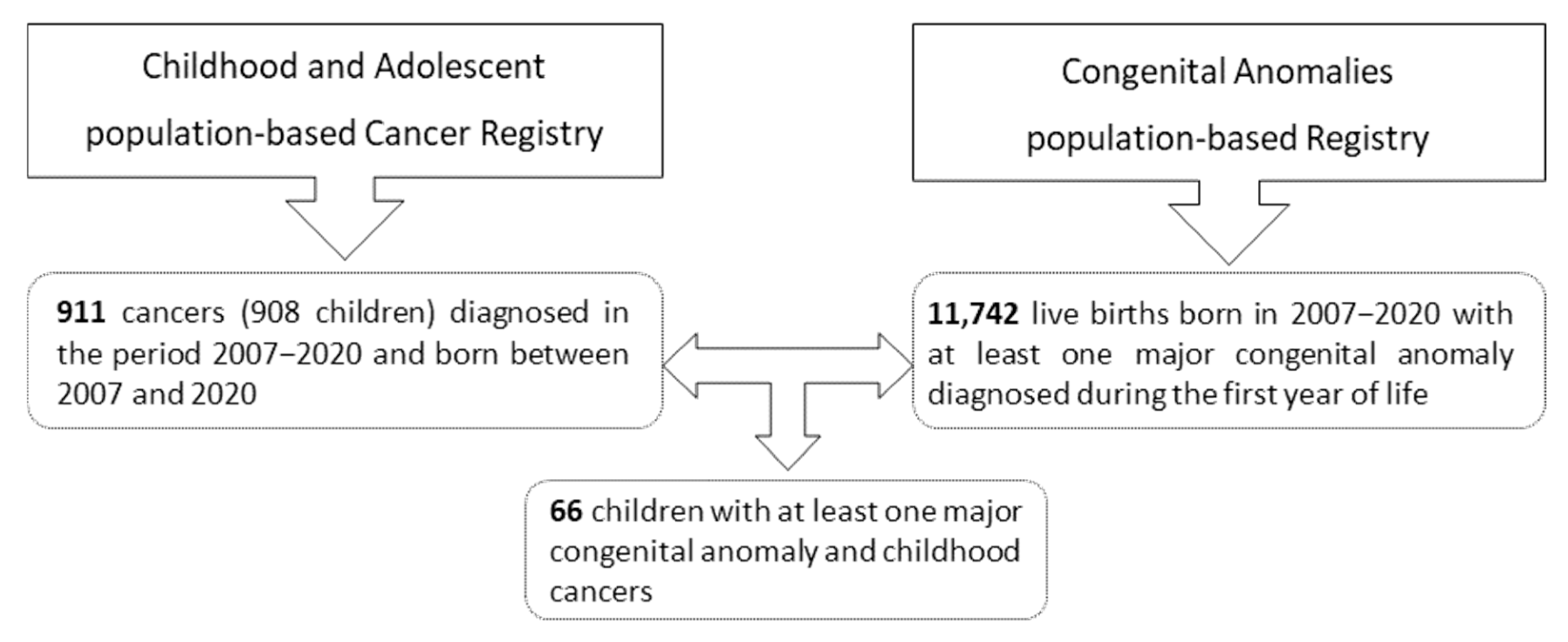 Curroncol 32 00621 g001 Curroncol 32 00621 g001