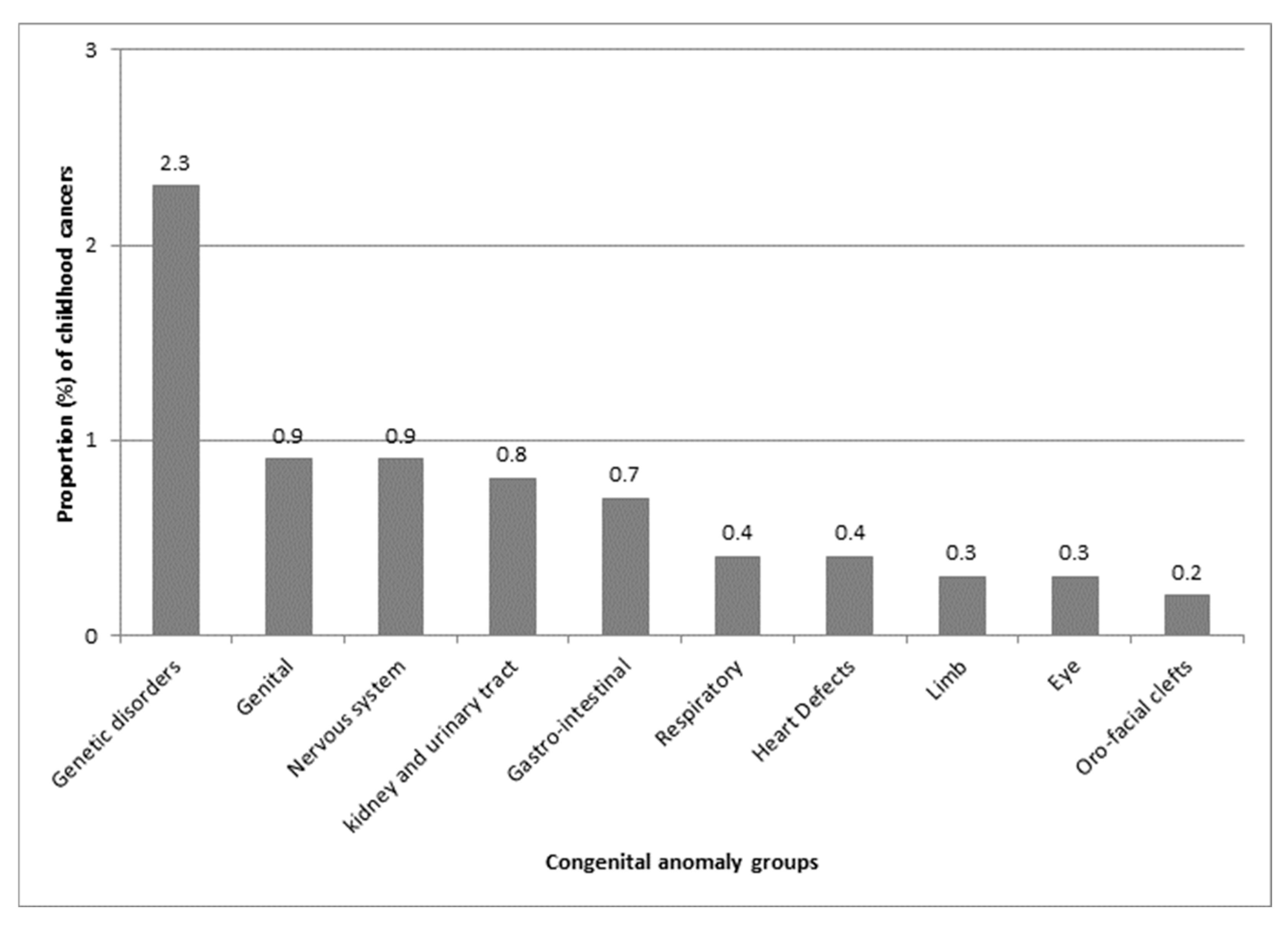 Curroncol 32 00621 g002 Curroncol 32 00621 g002