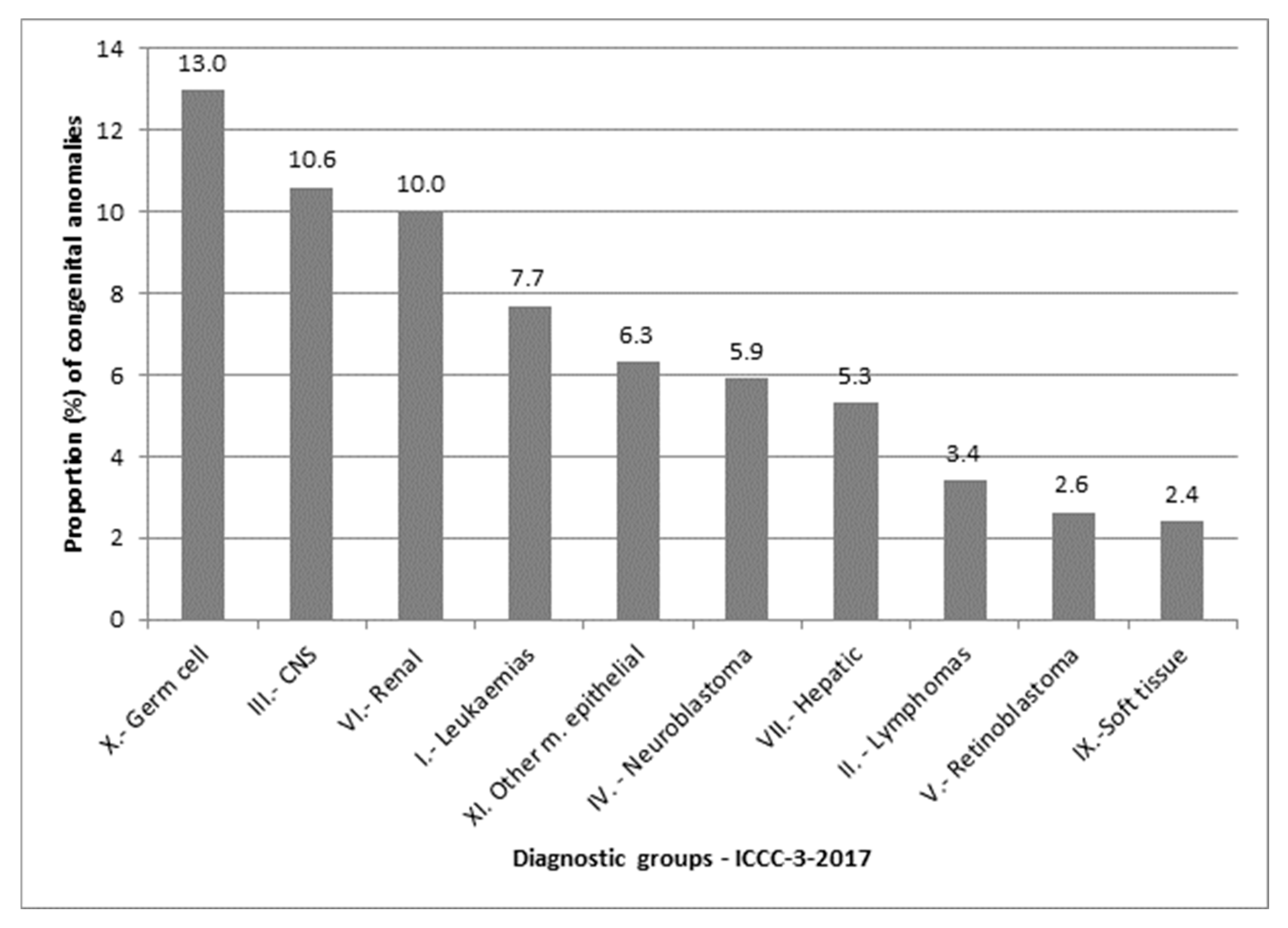 Curroncol 32 00621 g003 Curroncol 32 00621 g003