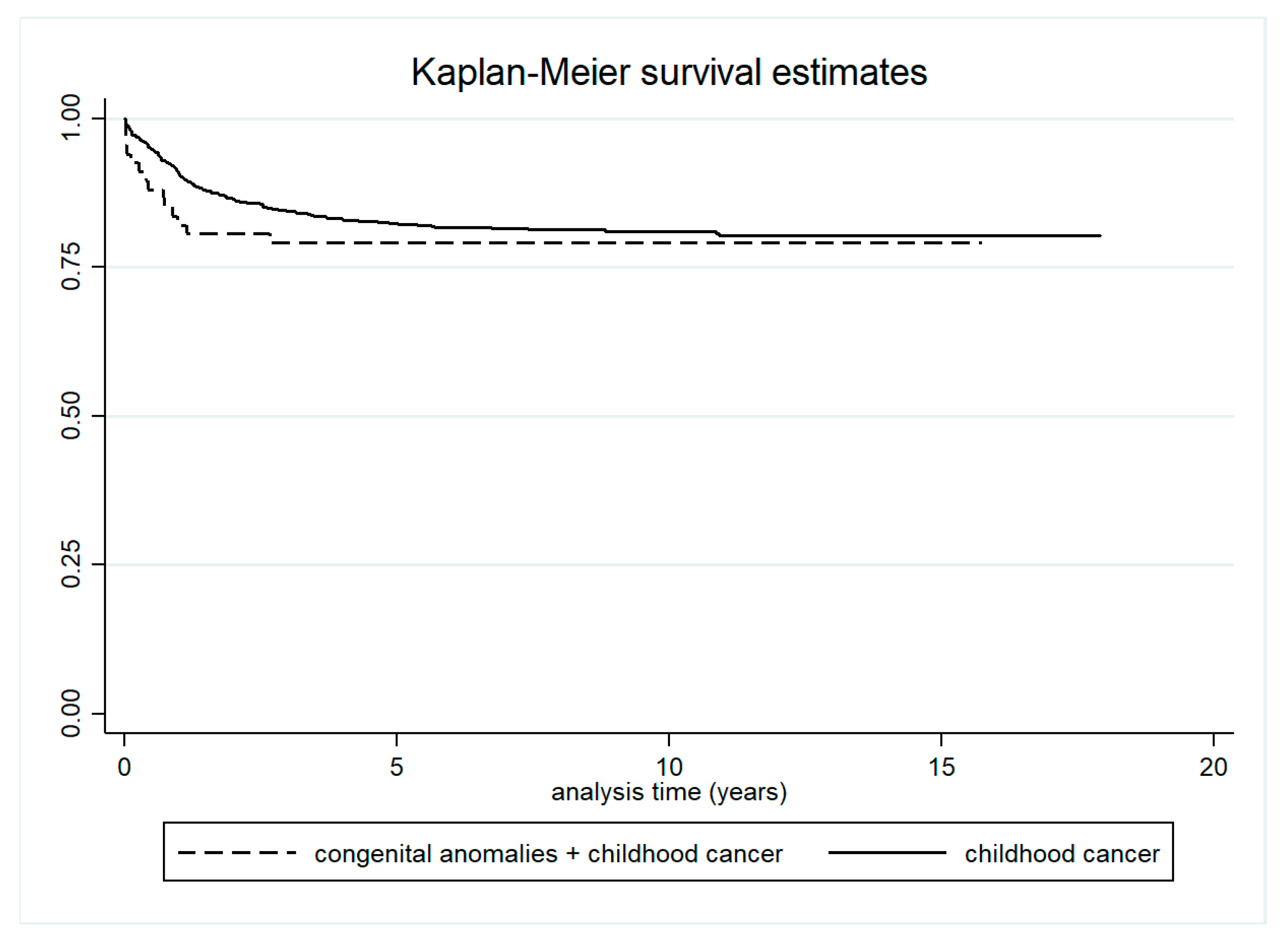 Curroncol 32 00621 g005 Curroncol 32 00621 g005