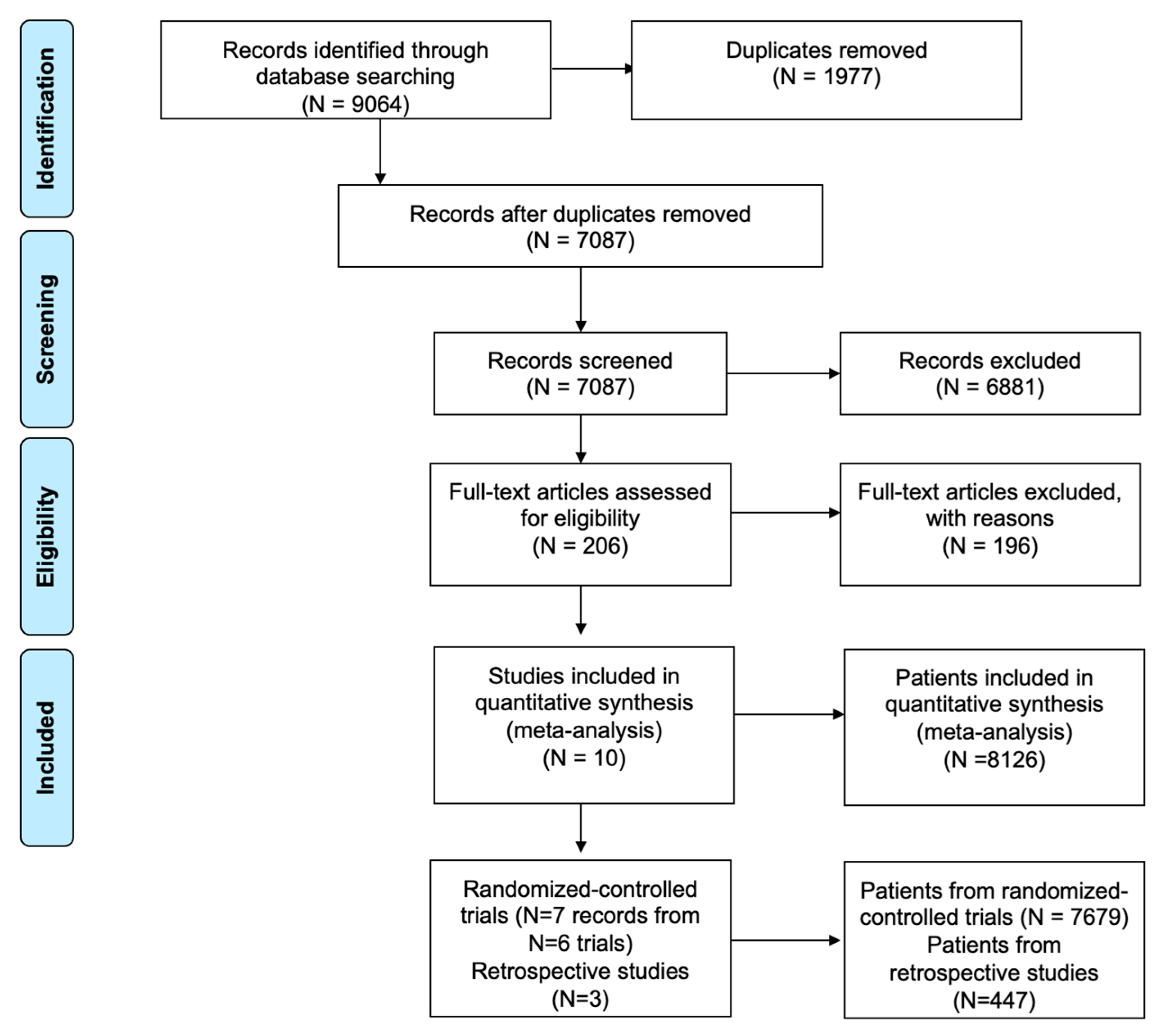 Curroncol 32 00624 g001