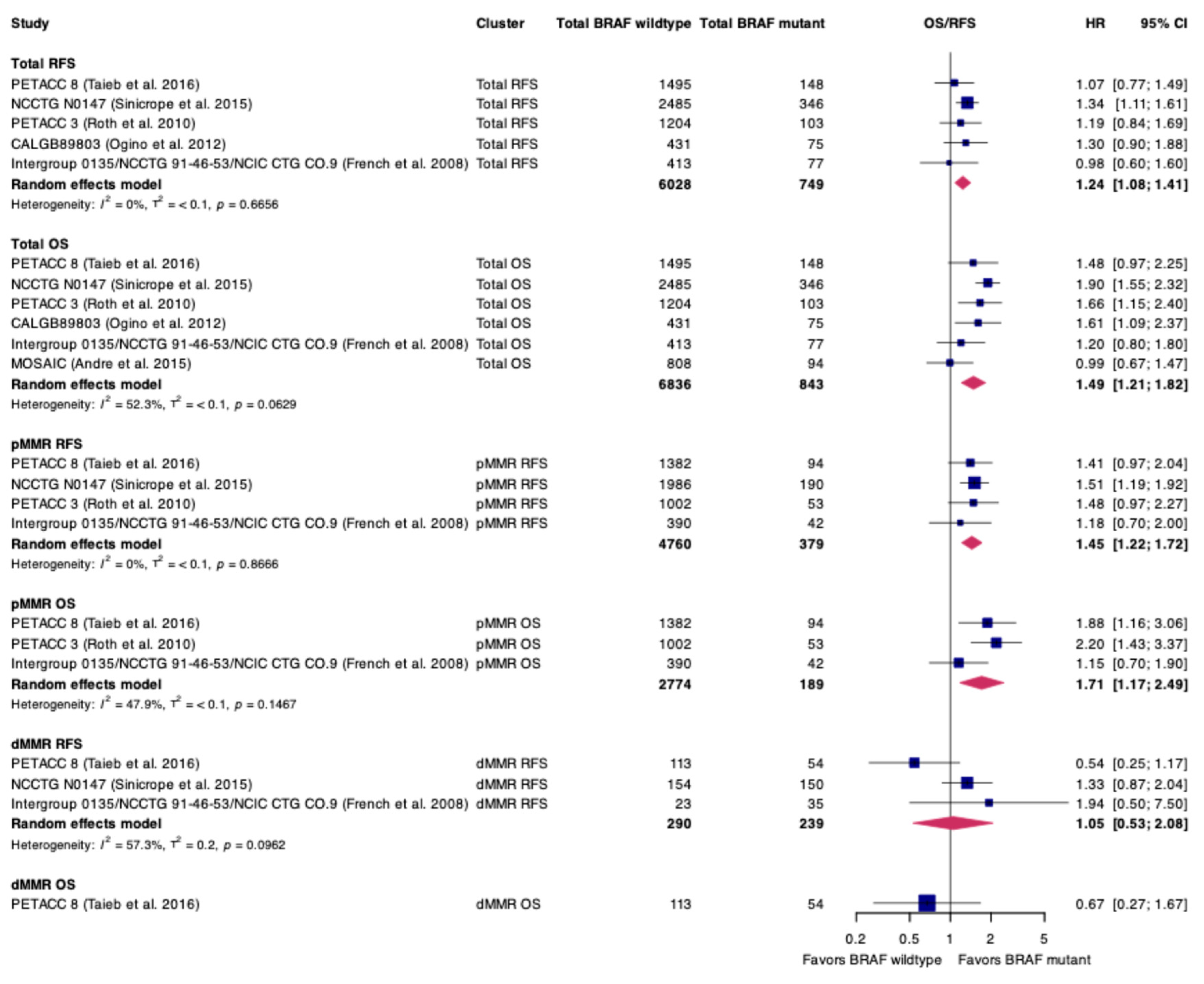 Curroncol 32 00624 g002