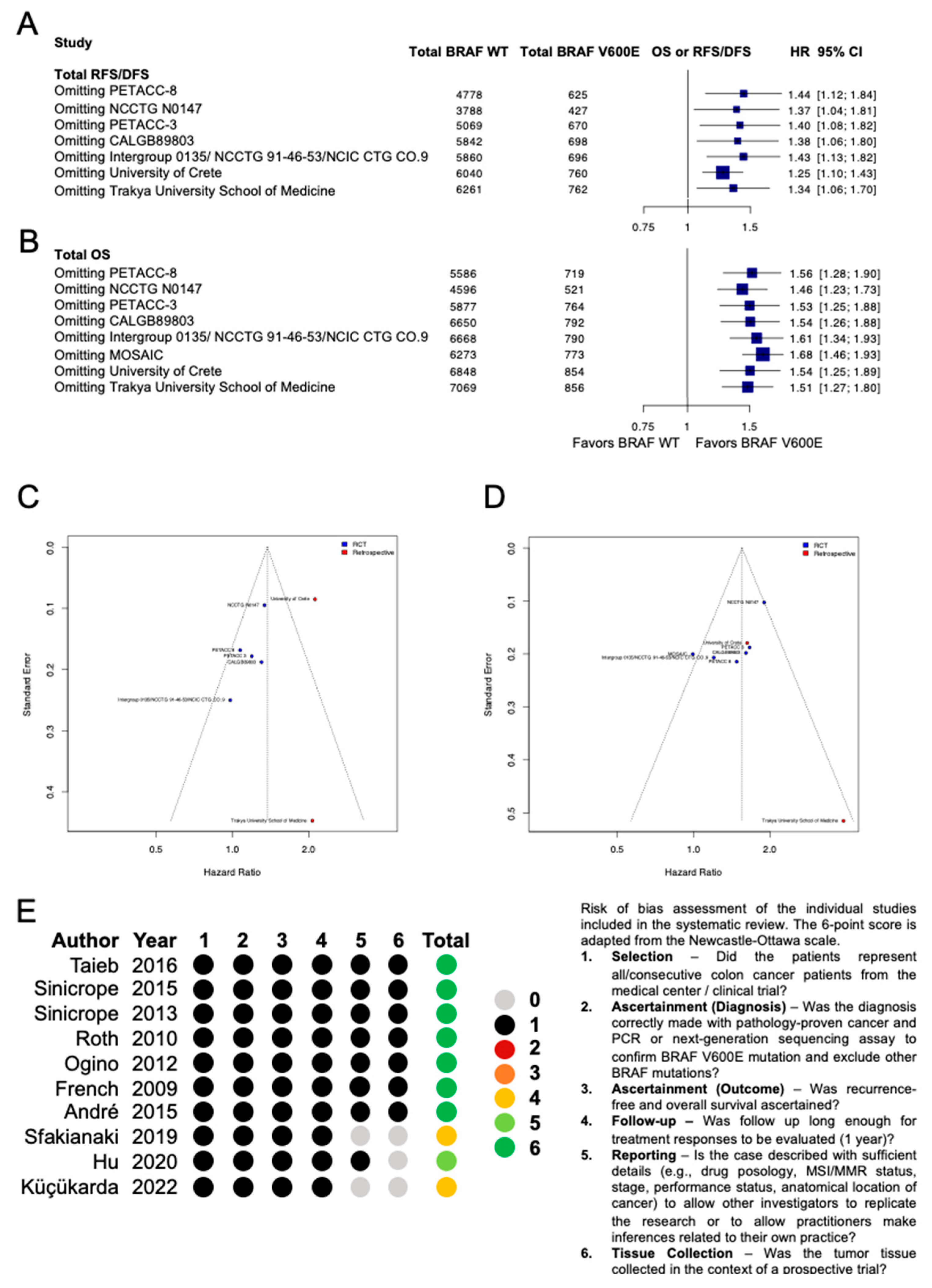 Curroncol 32 00624 g003