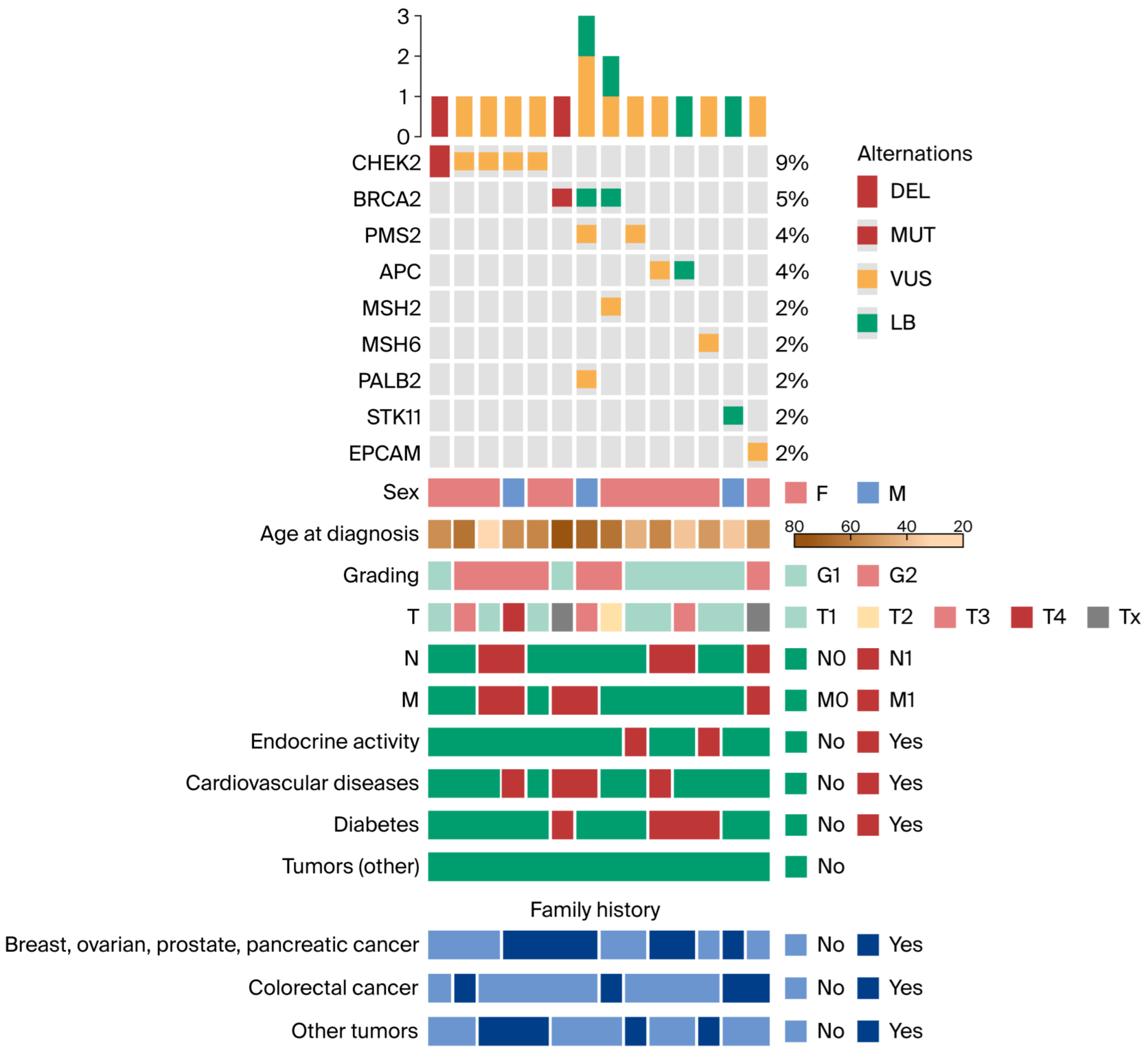 Curroncol 32 00631 g001