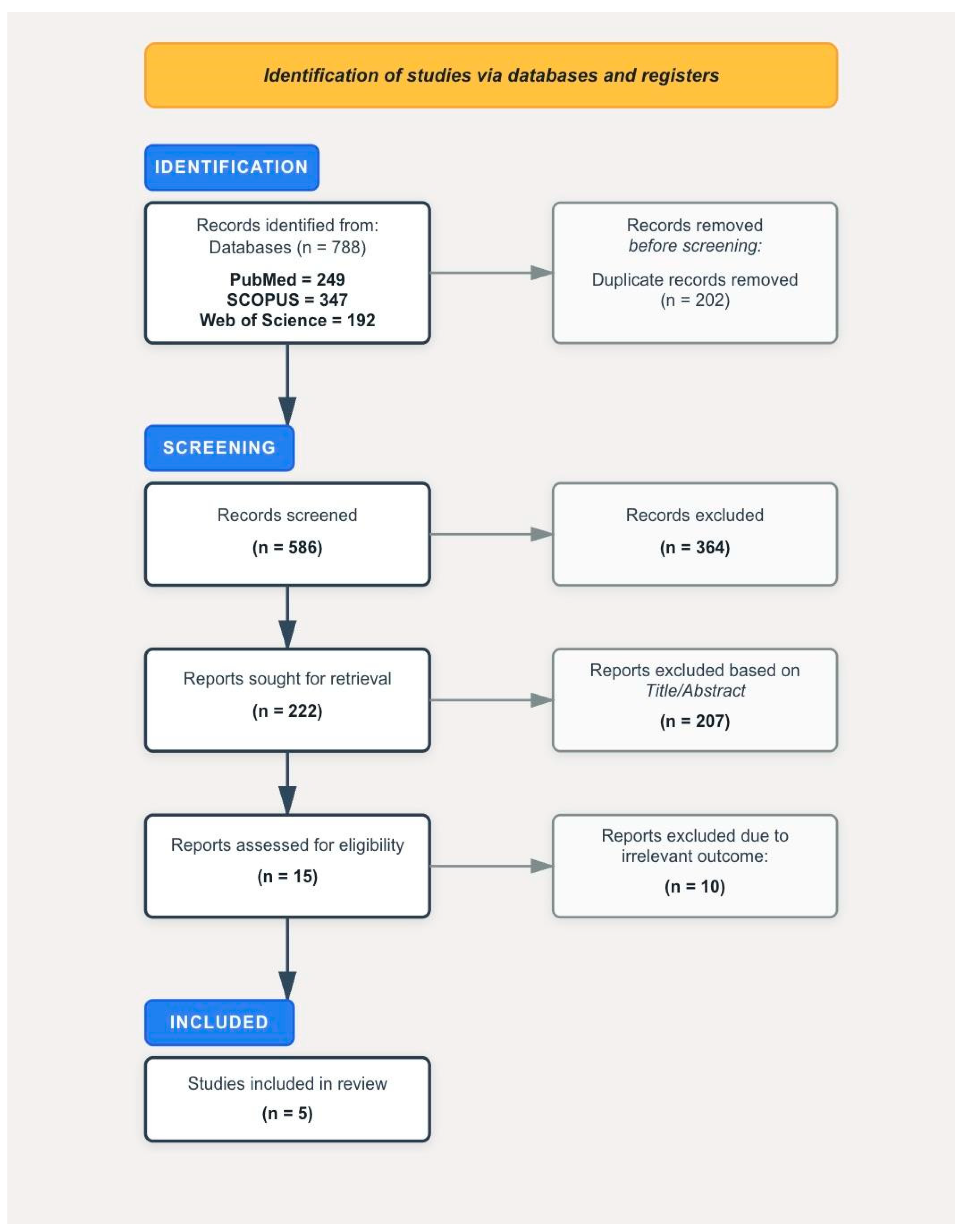 Curroncol 32 00635 g001
