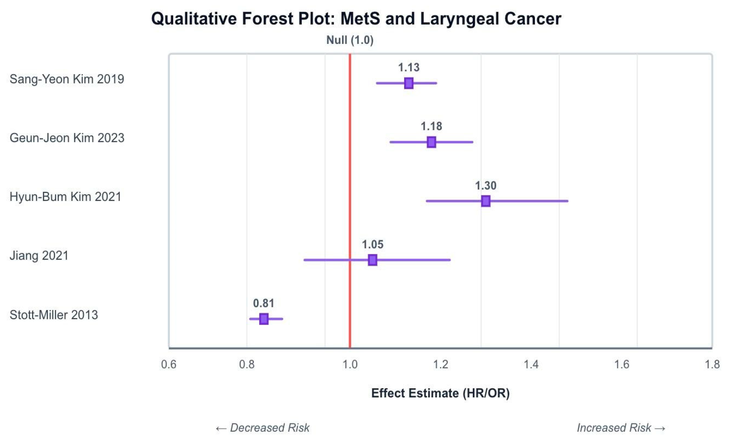 Curroncol 32 00635 g002