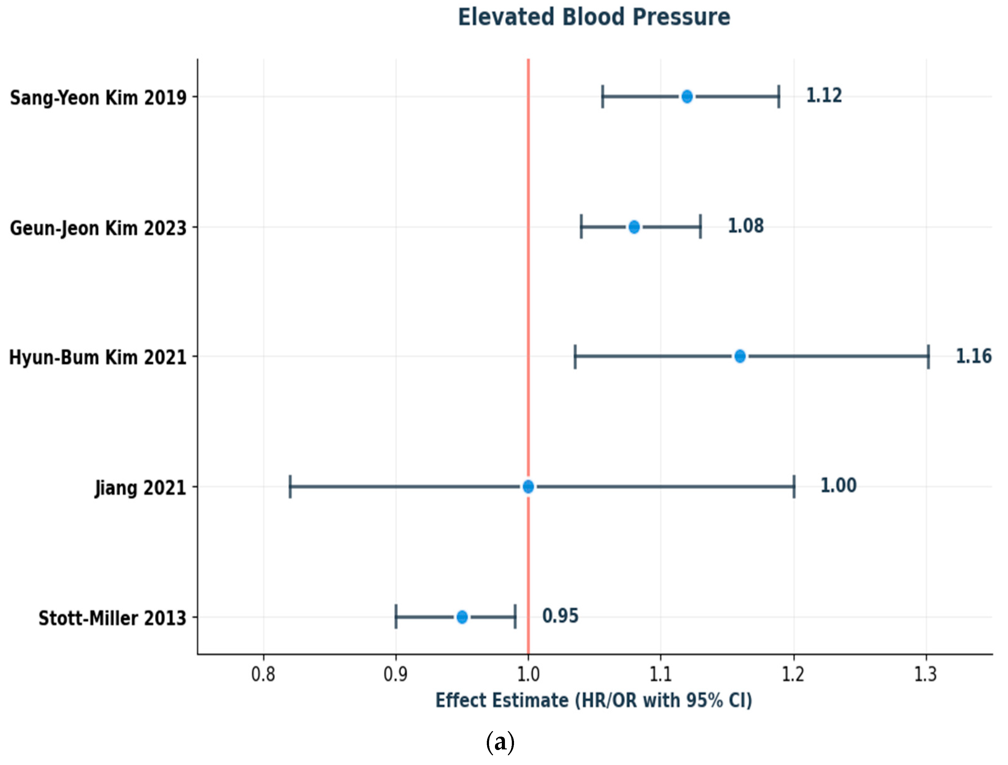 Curroncol 32 00635 g003a