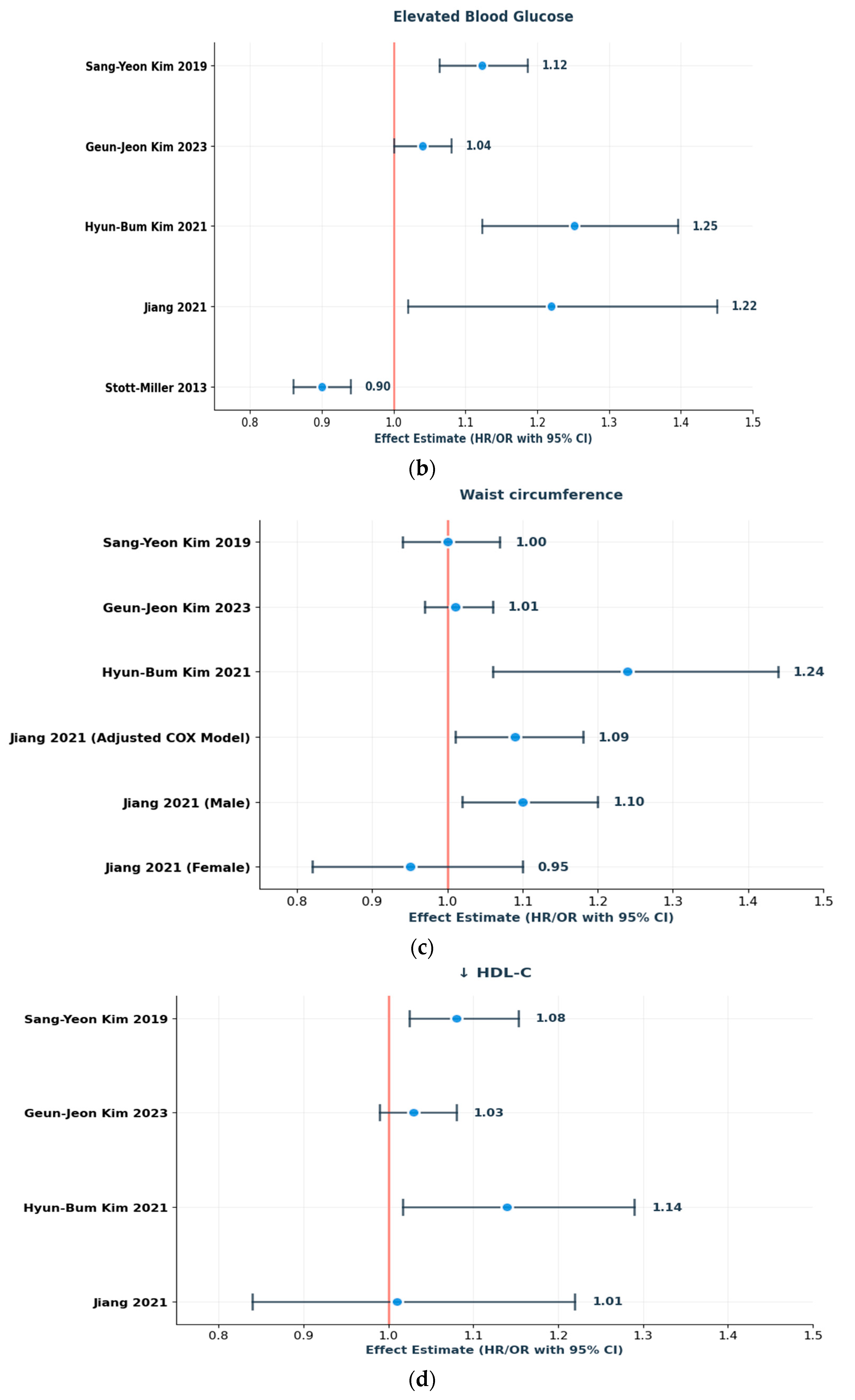 Curroncol 32 00635 g003b