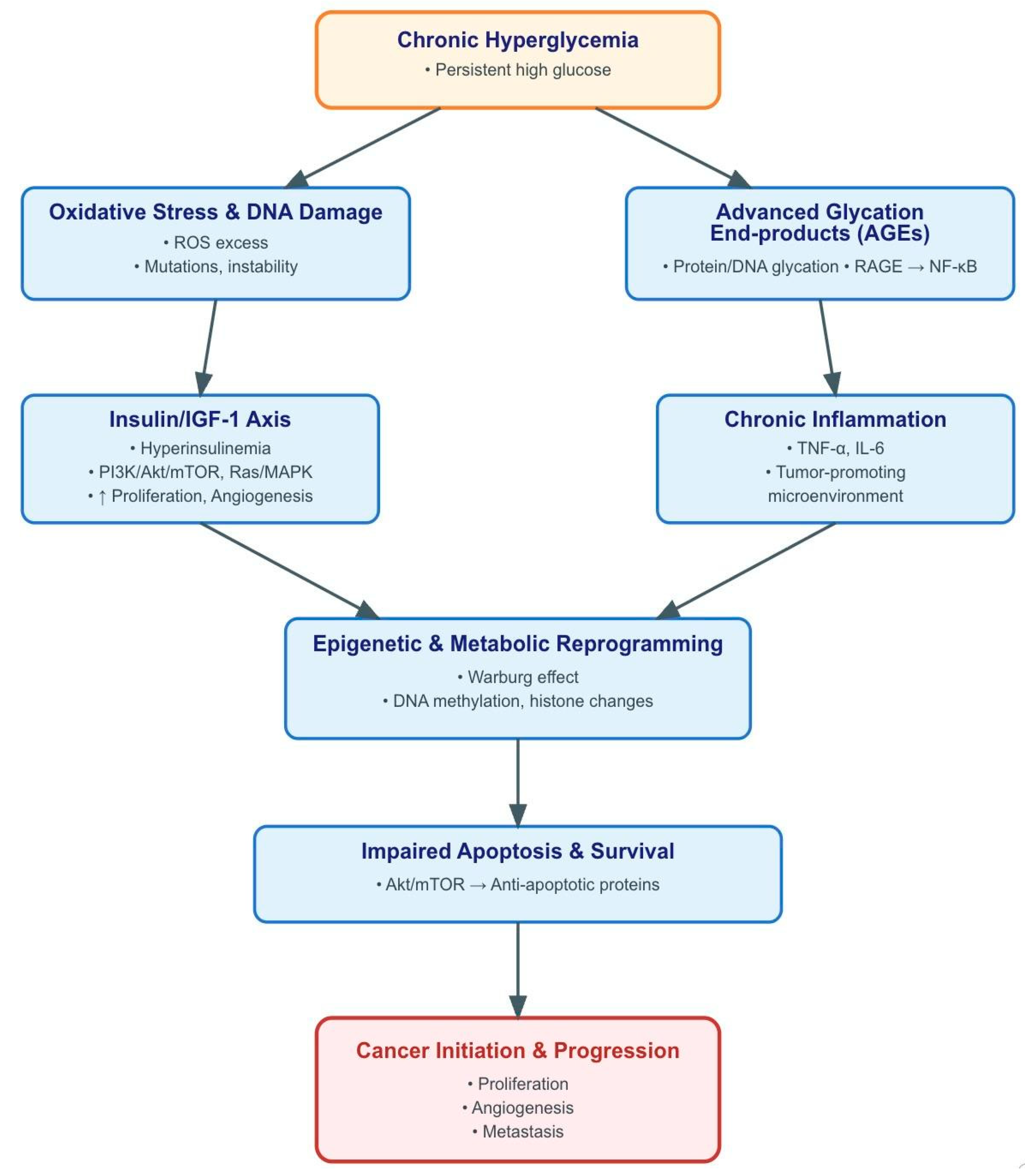 Curroncol 32 00635 g004
