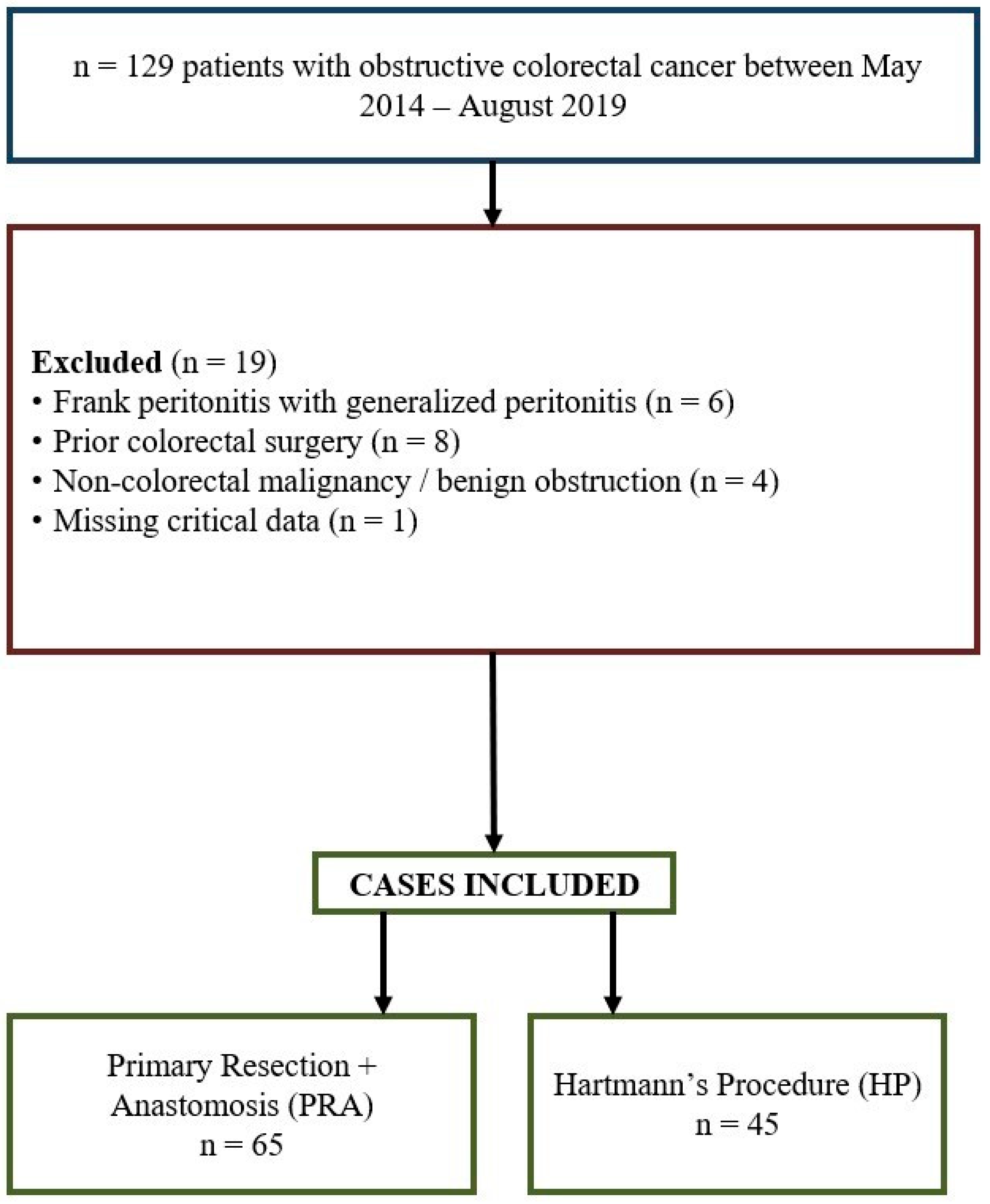 Curroncol 32 00636 g001