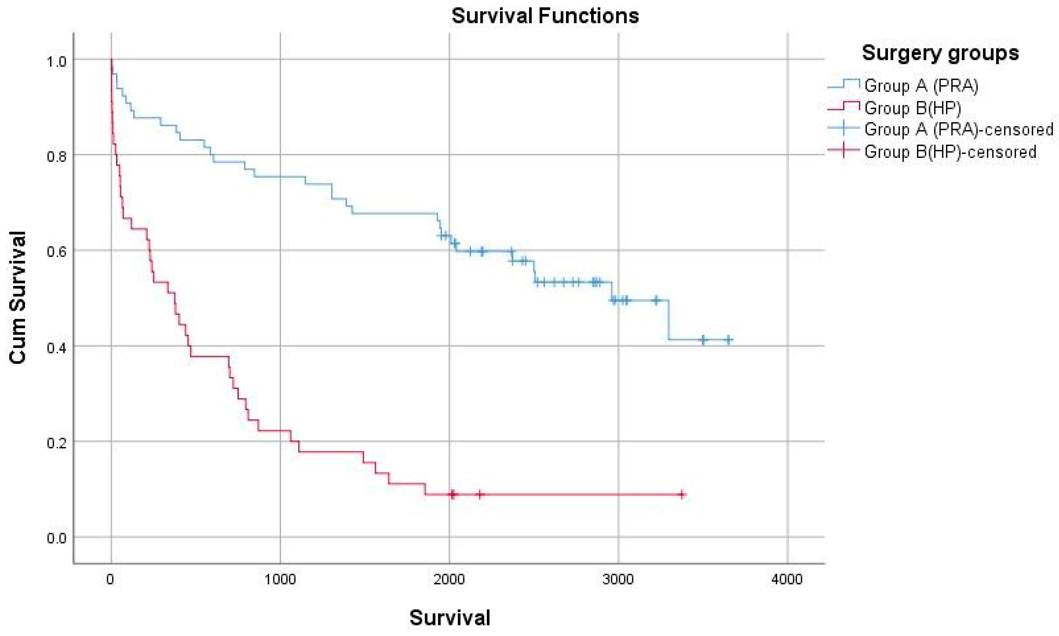 Curroncol 32 00636 g002