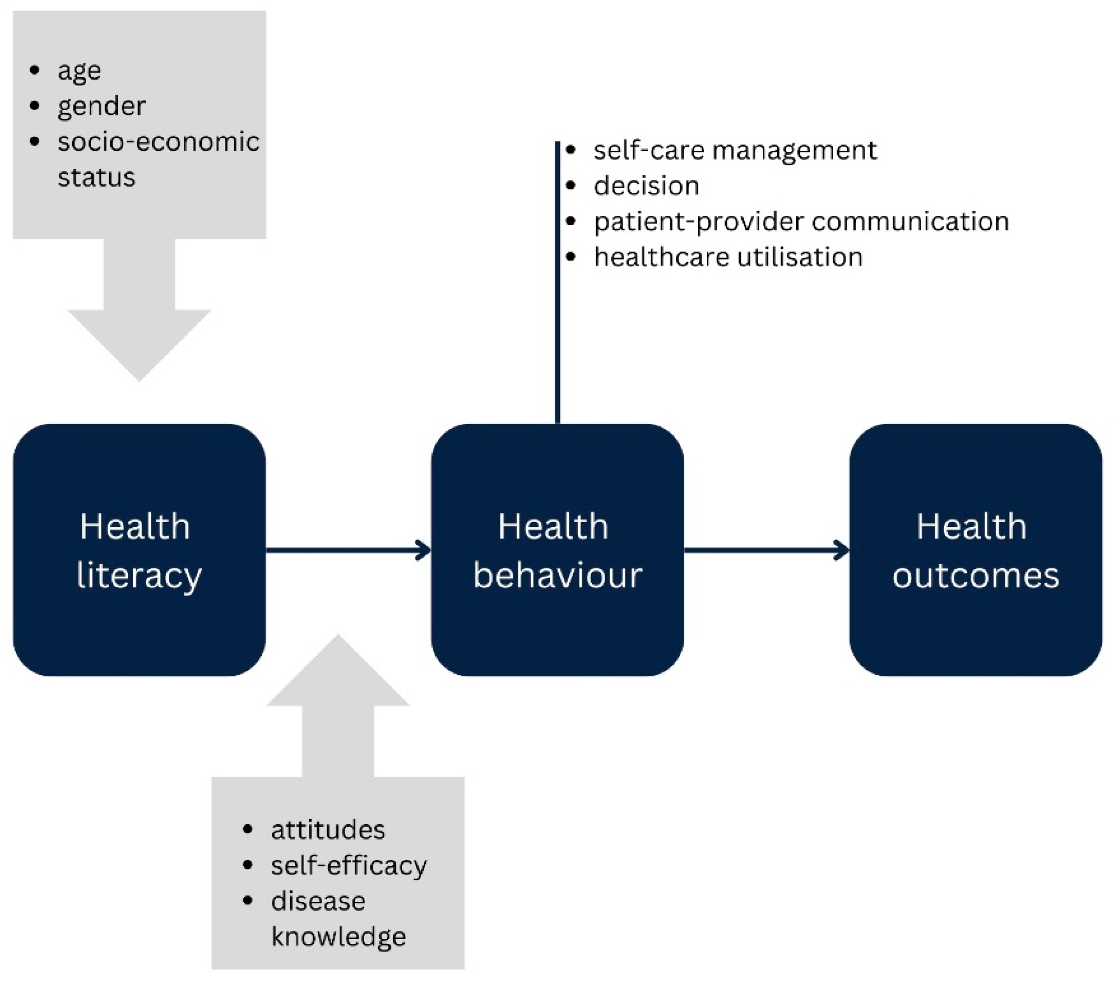 Curroncol 32 00637 g001
