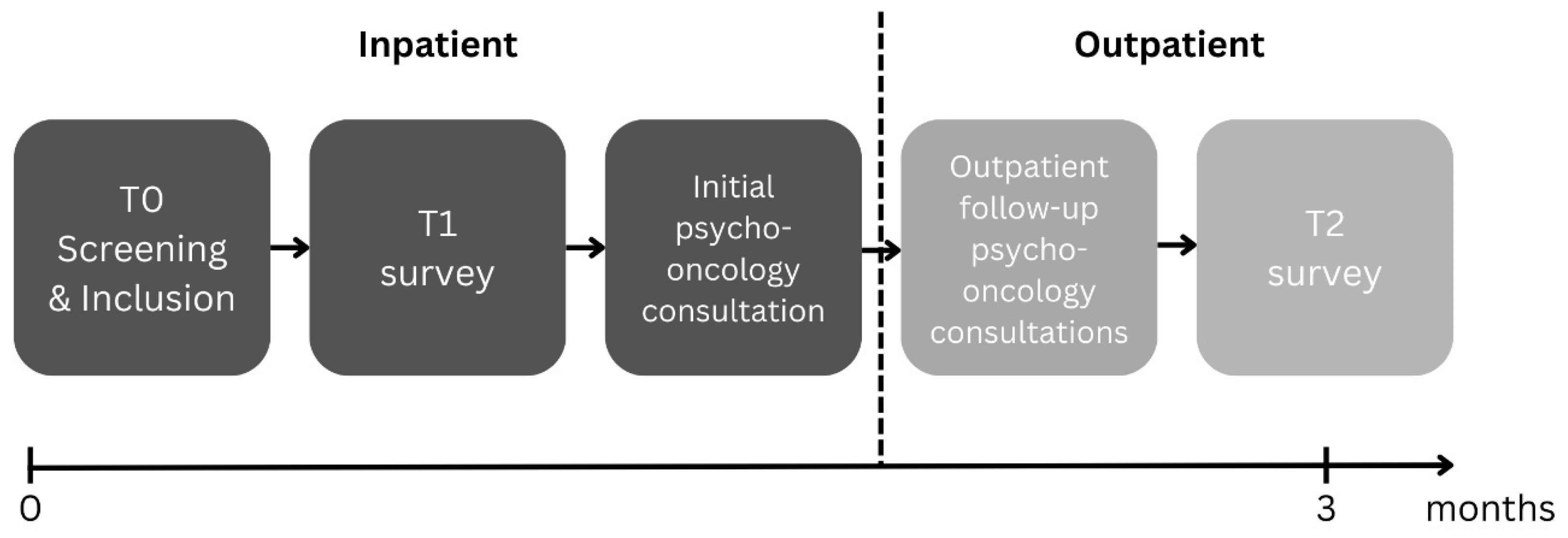 Curroncol 32 00637 g002