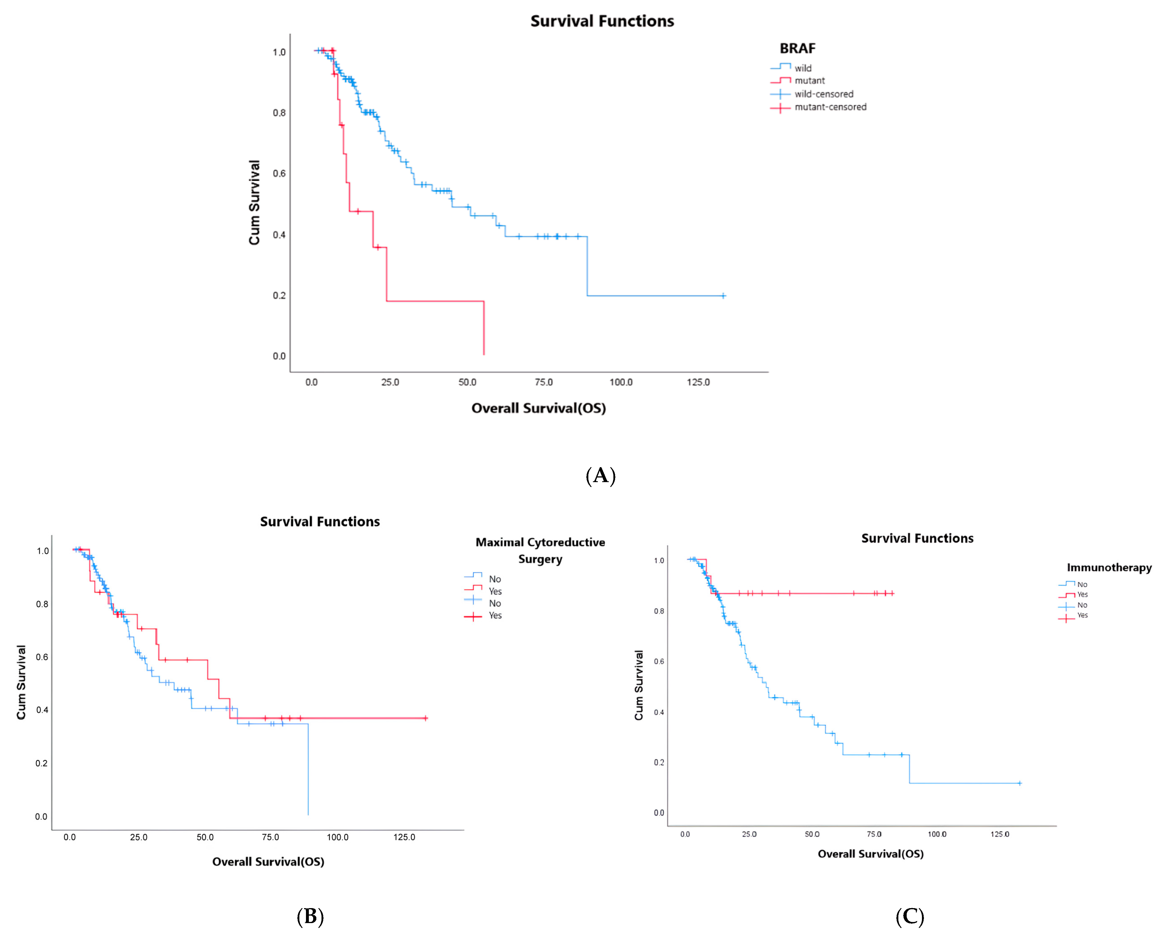 Curroncol 32 00639 g001