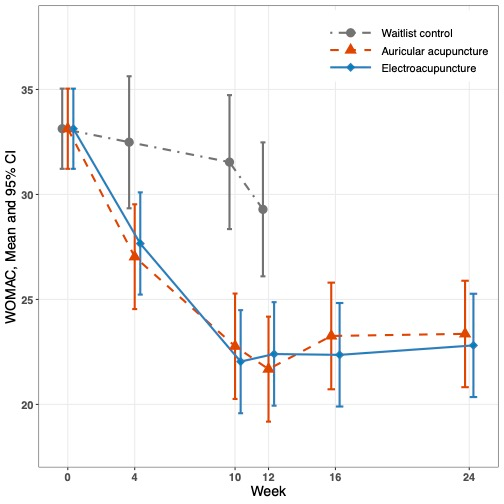 Curroncol 32 00640 g001b