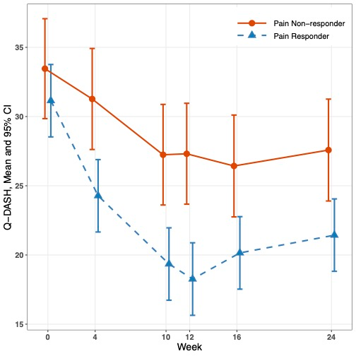 Curroncol 32 00640 g002a