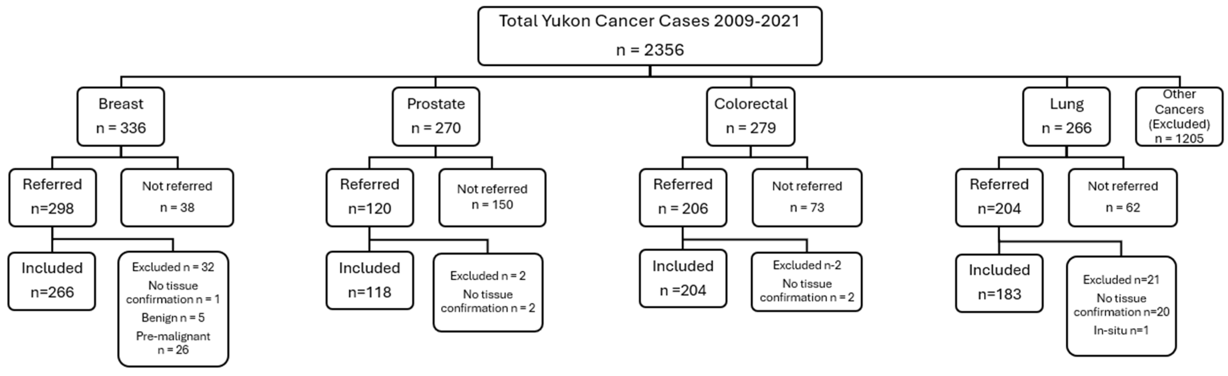 Curroncol 32 00641 g002