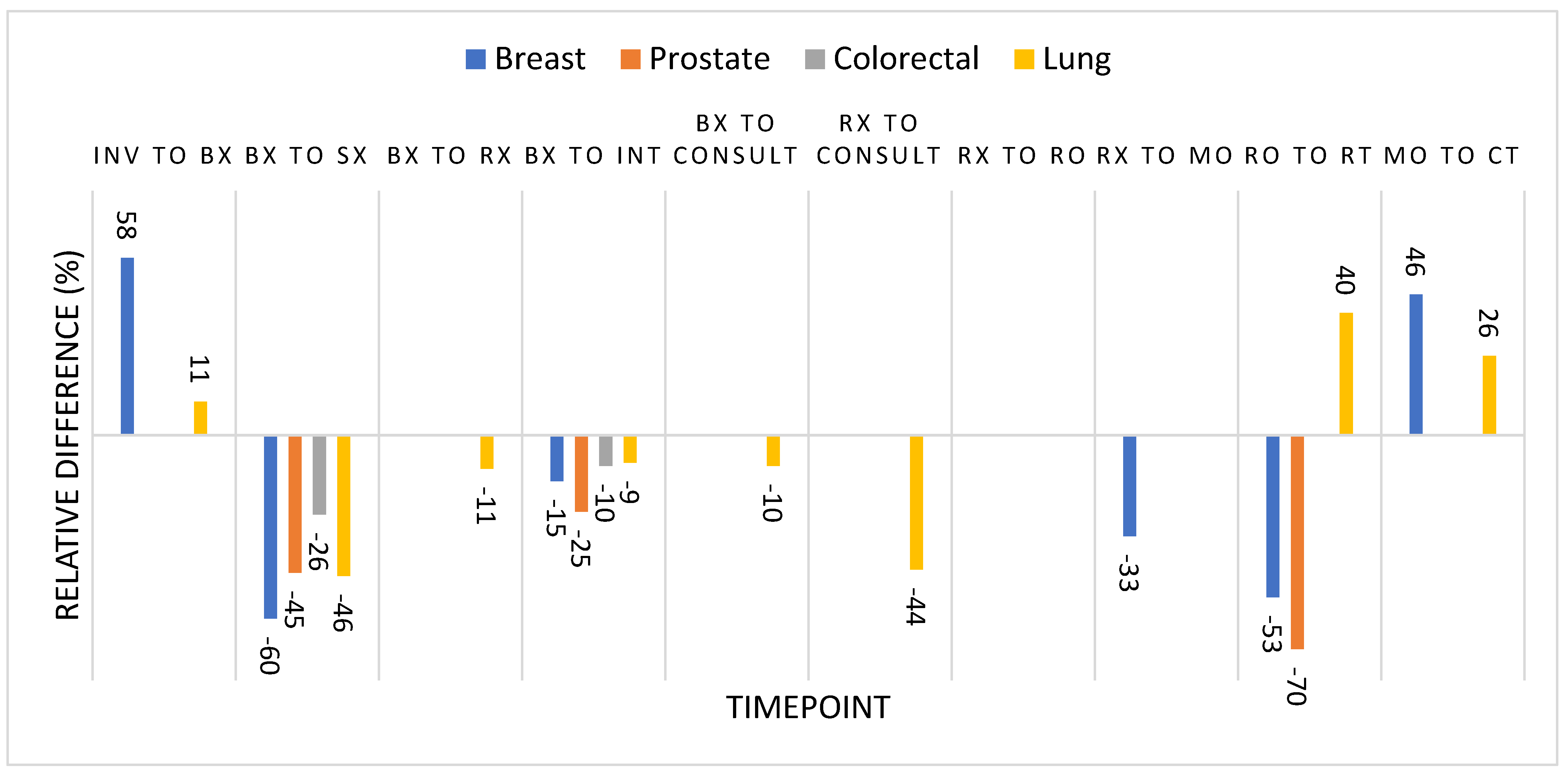 Curroncol 32 00641 g003