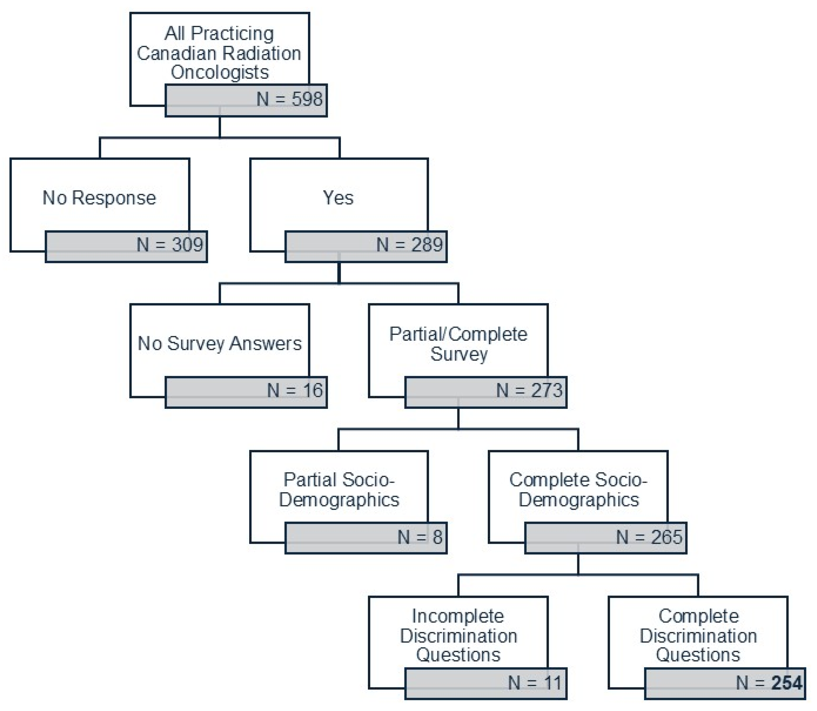 Curroncol 32 00643 g001