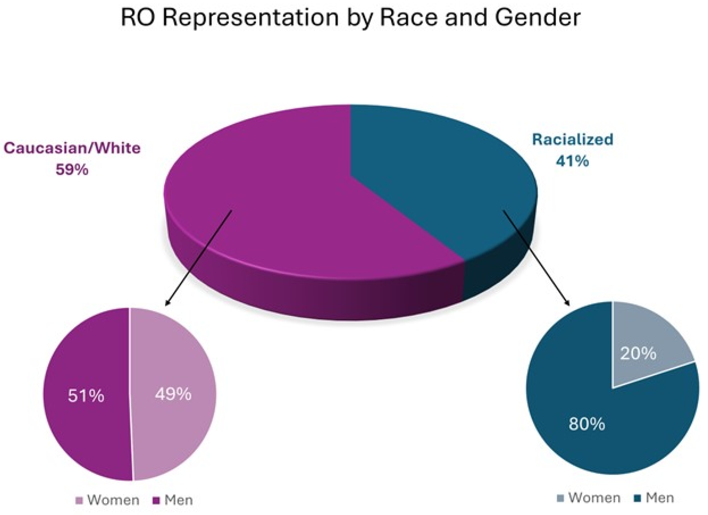 Curroncol 32 00643 g002
