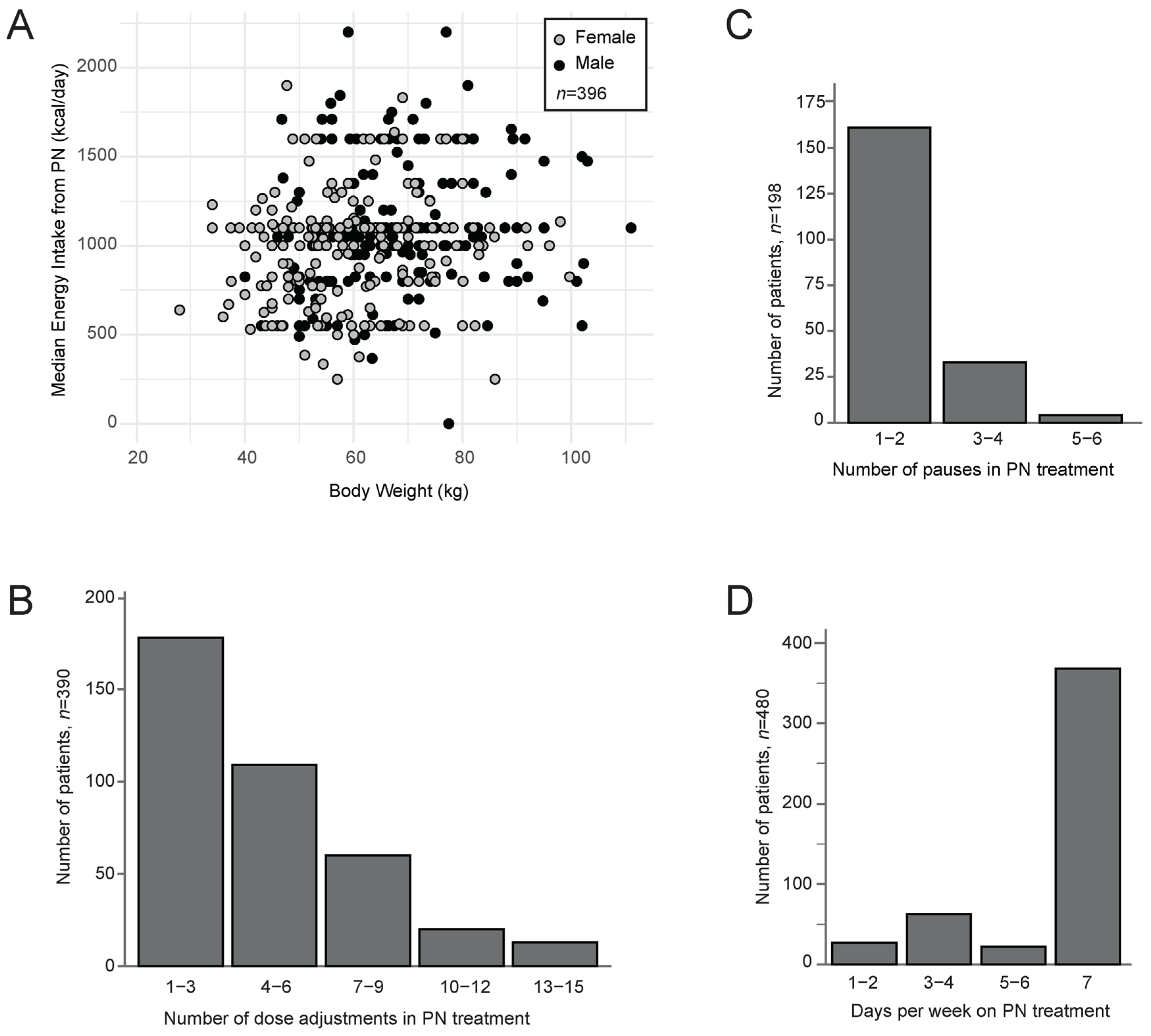 Curroncol 32 00644 g002