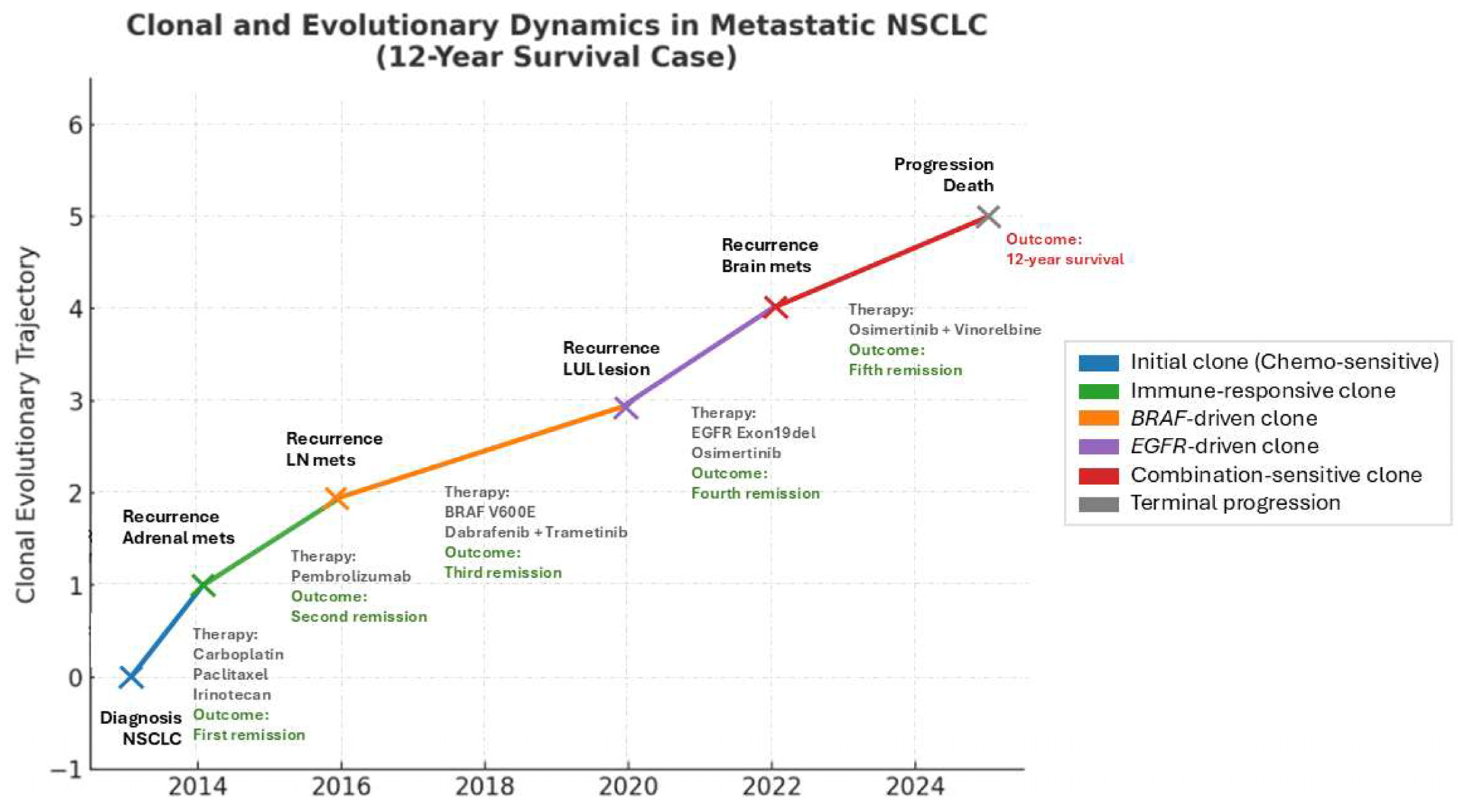 Curroncol 32 00646 g001