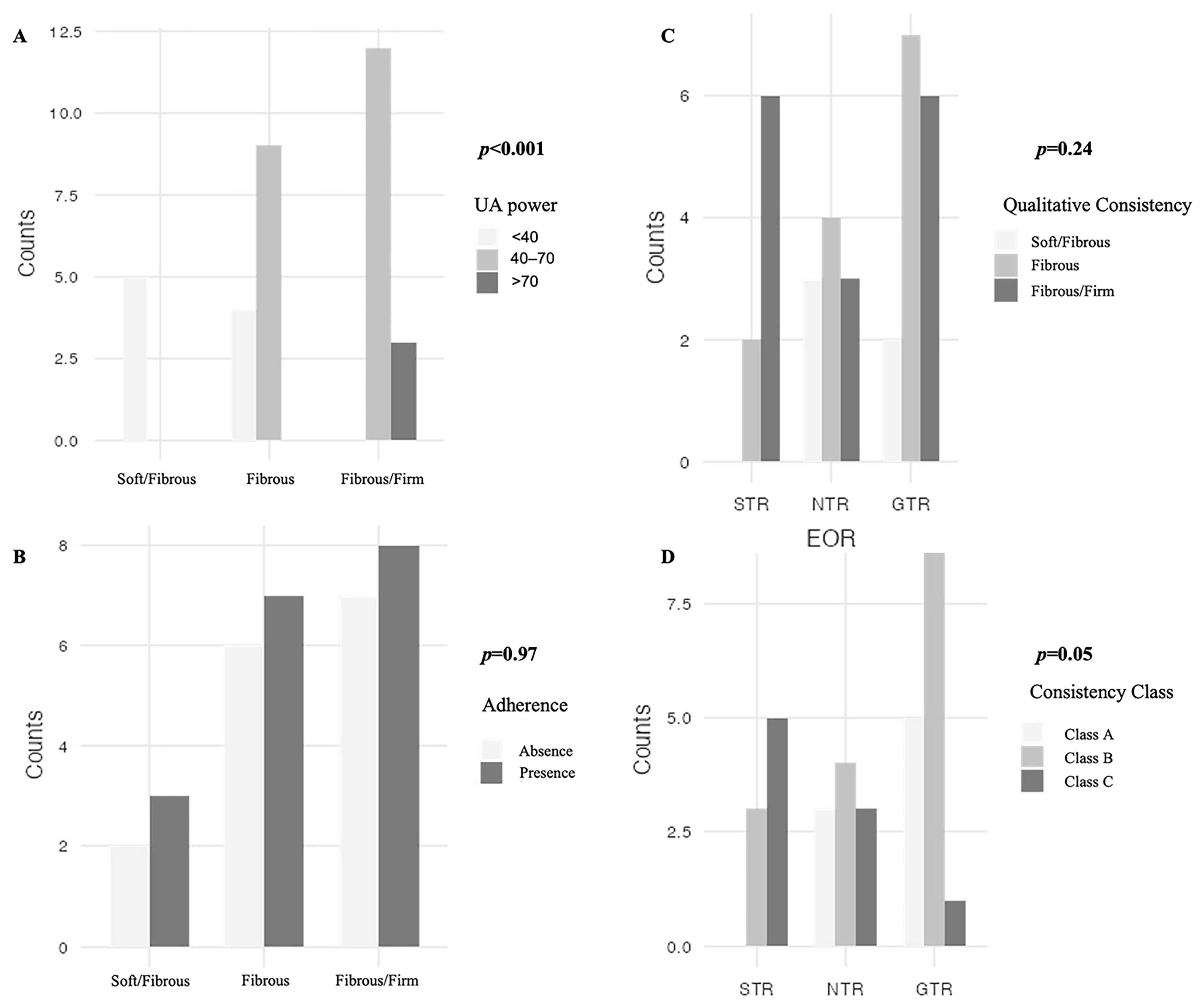 Curroncol 32 00647 g002