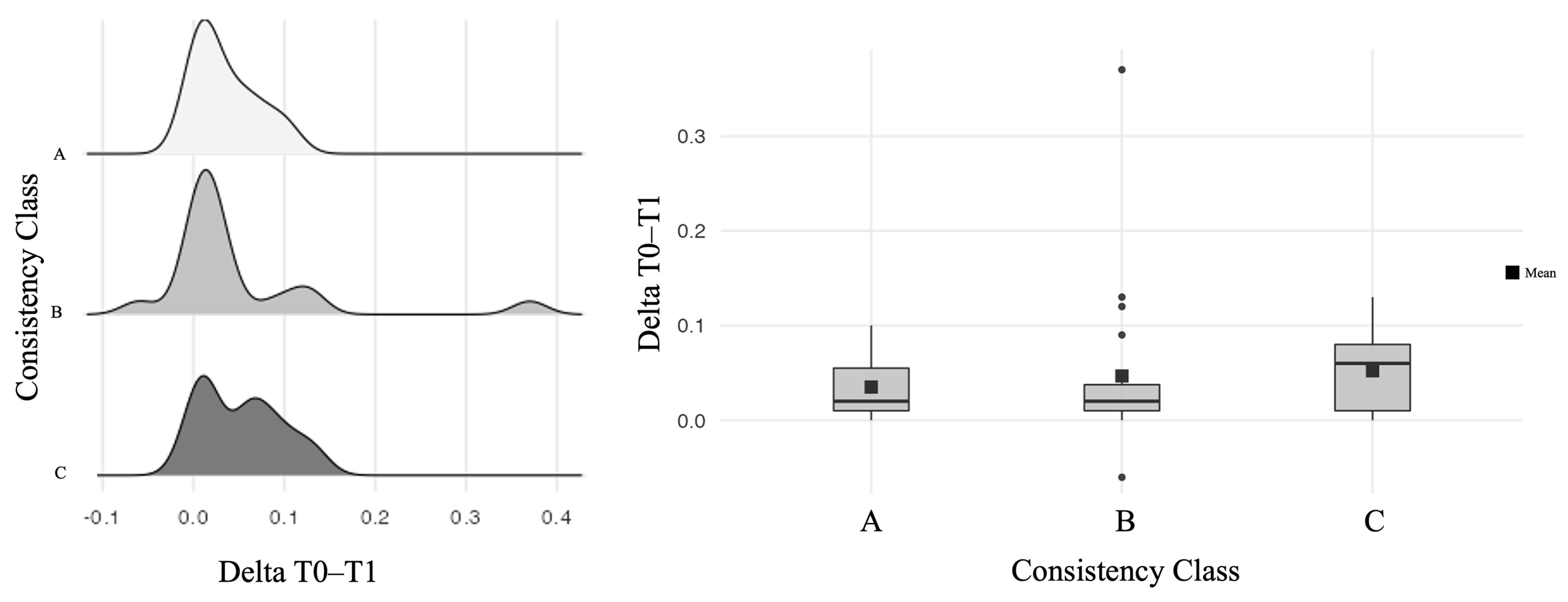 Curroncol 32 00647 g003