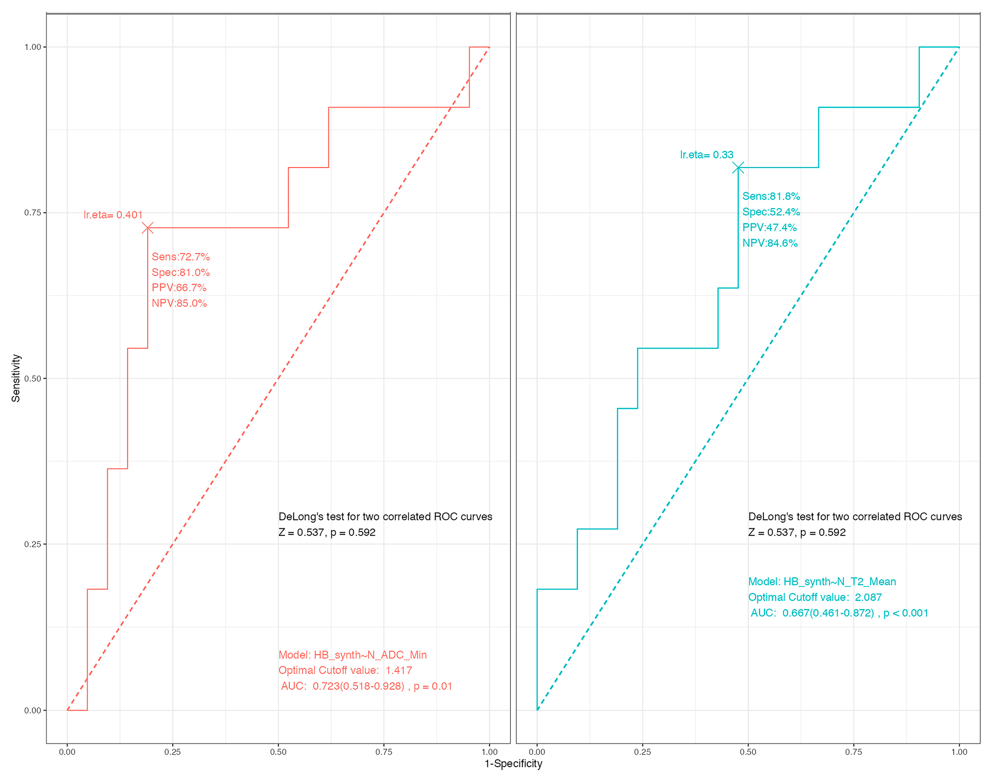 Curroncol 32 00647 g004