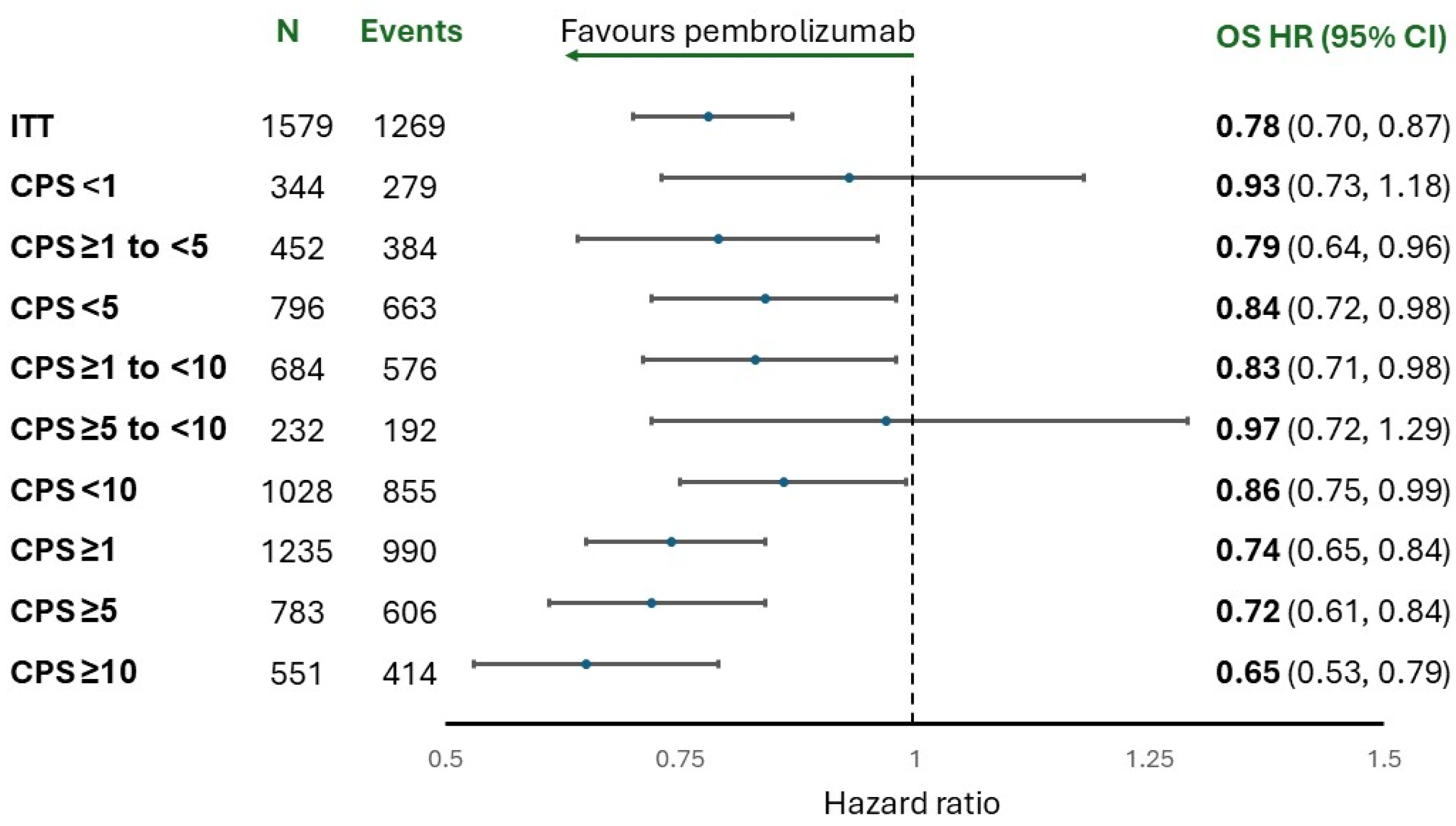 Curroncol 32 00648 g002