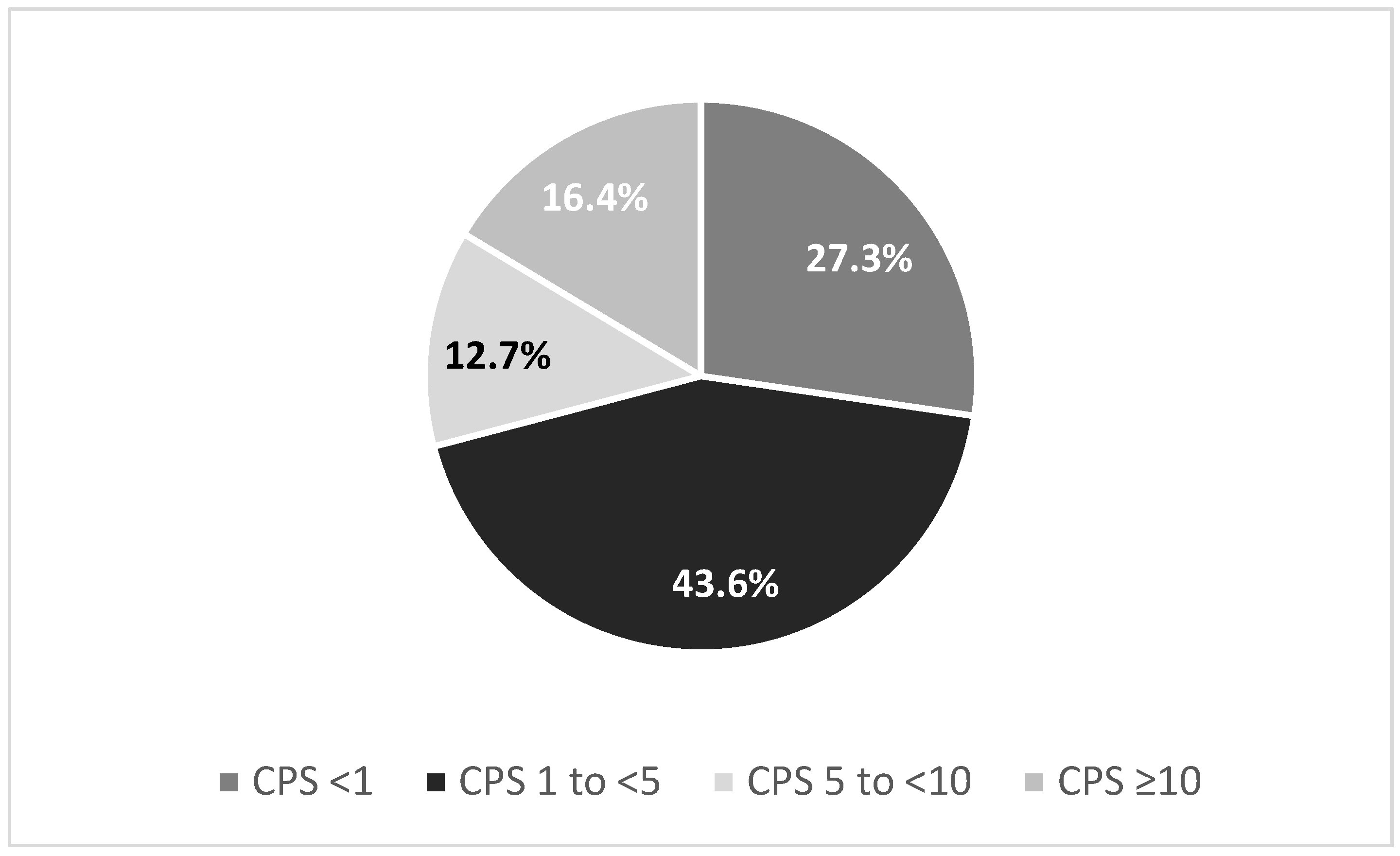 Curroncol 32 00648 g003