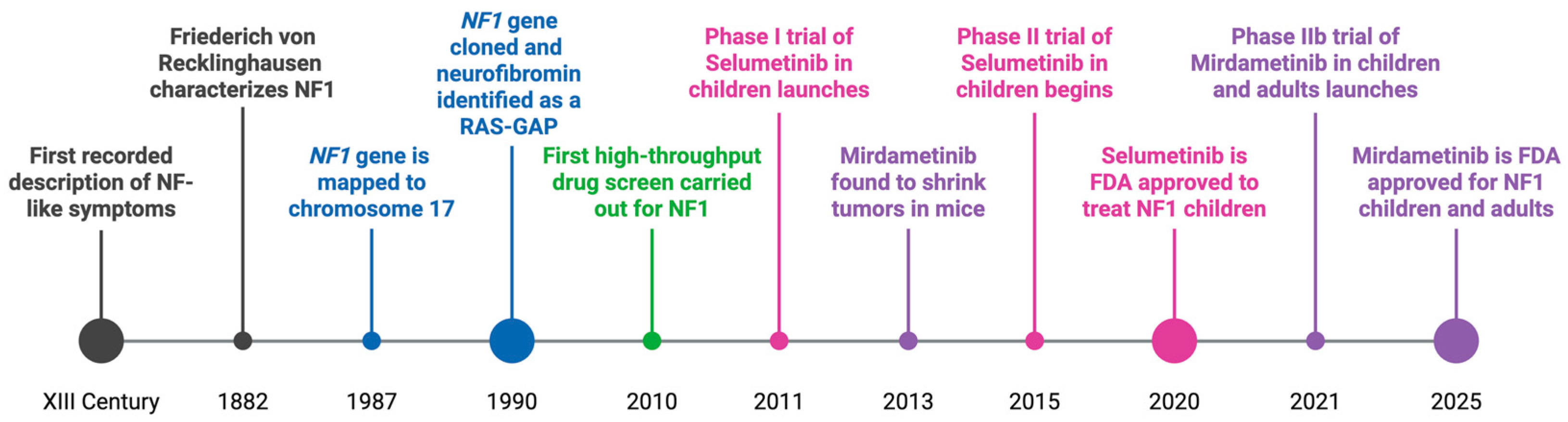 Curroncol 32 00649 g001