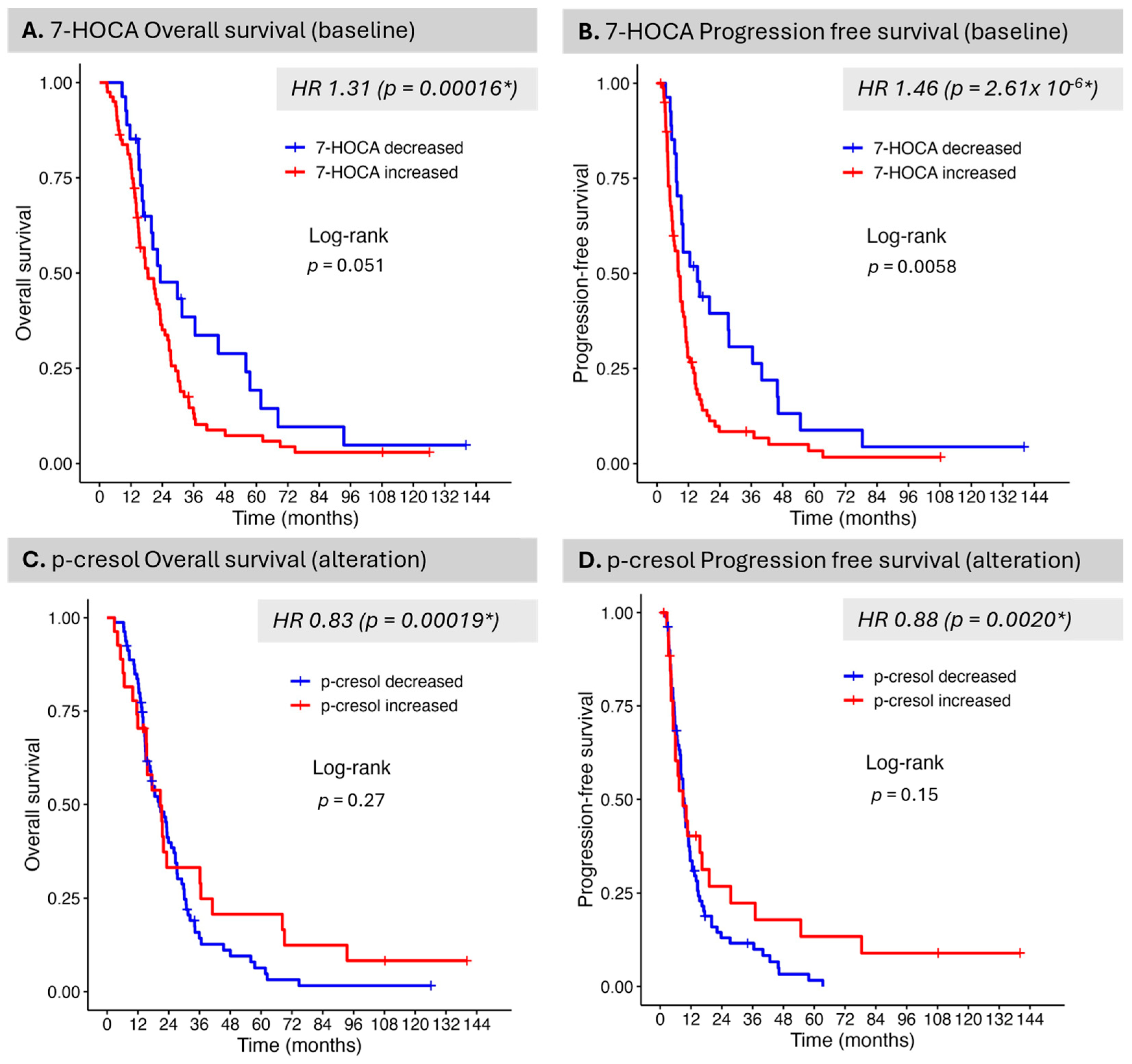 Curroncol 32 00650 g002