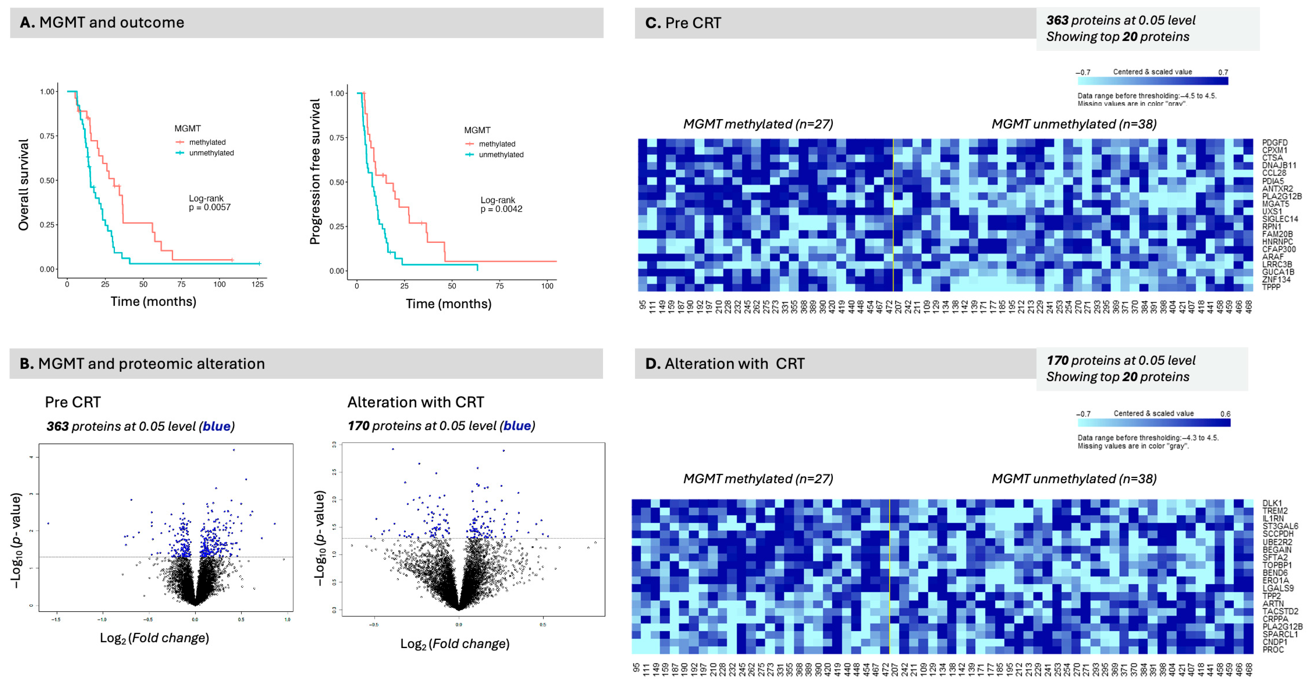 Curroncol 32 00650 g005