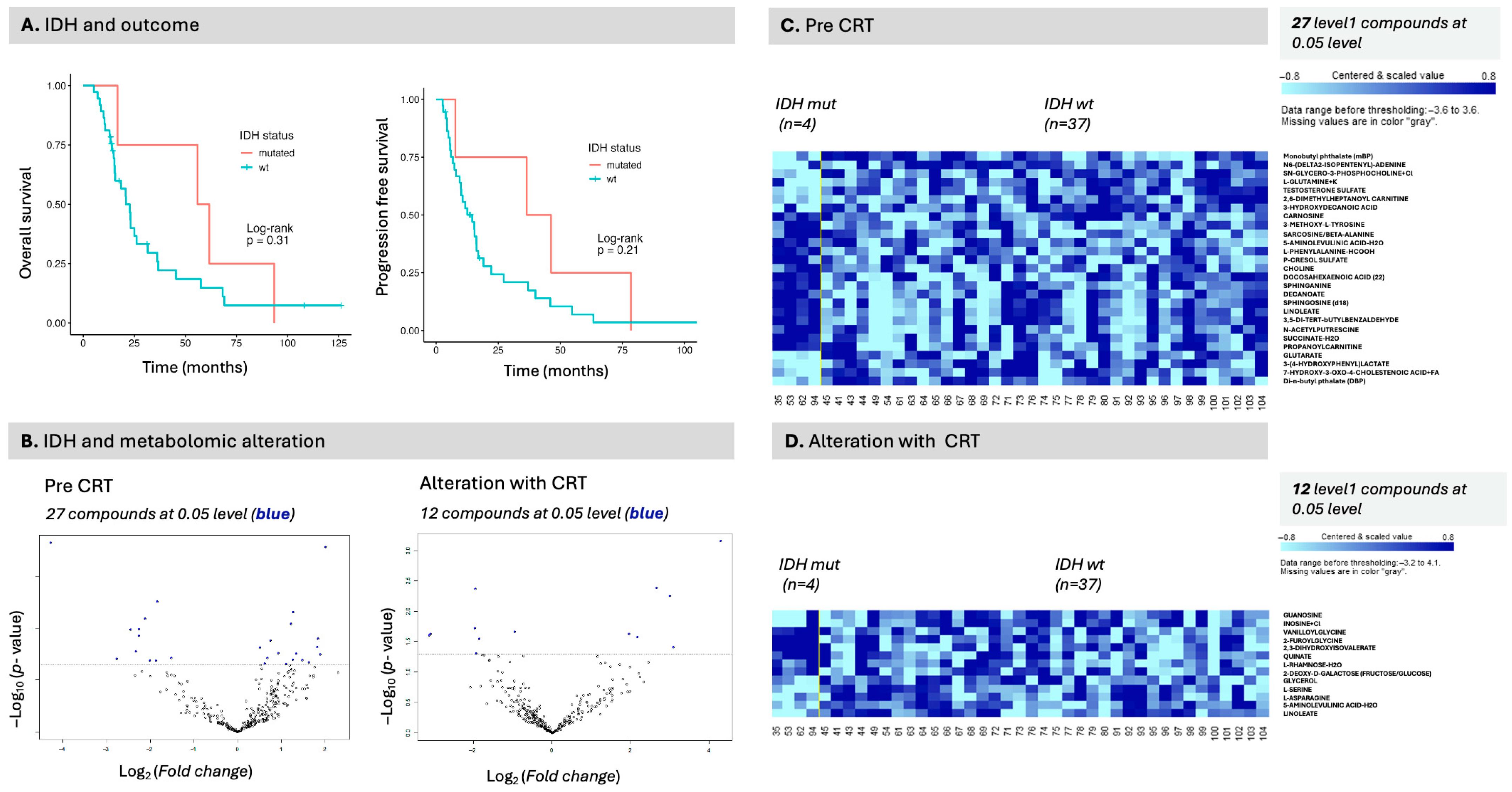 Curroncol 32 00650 g006
