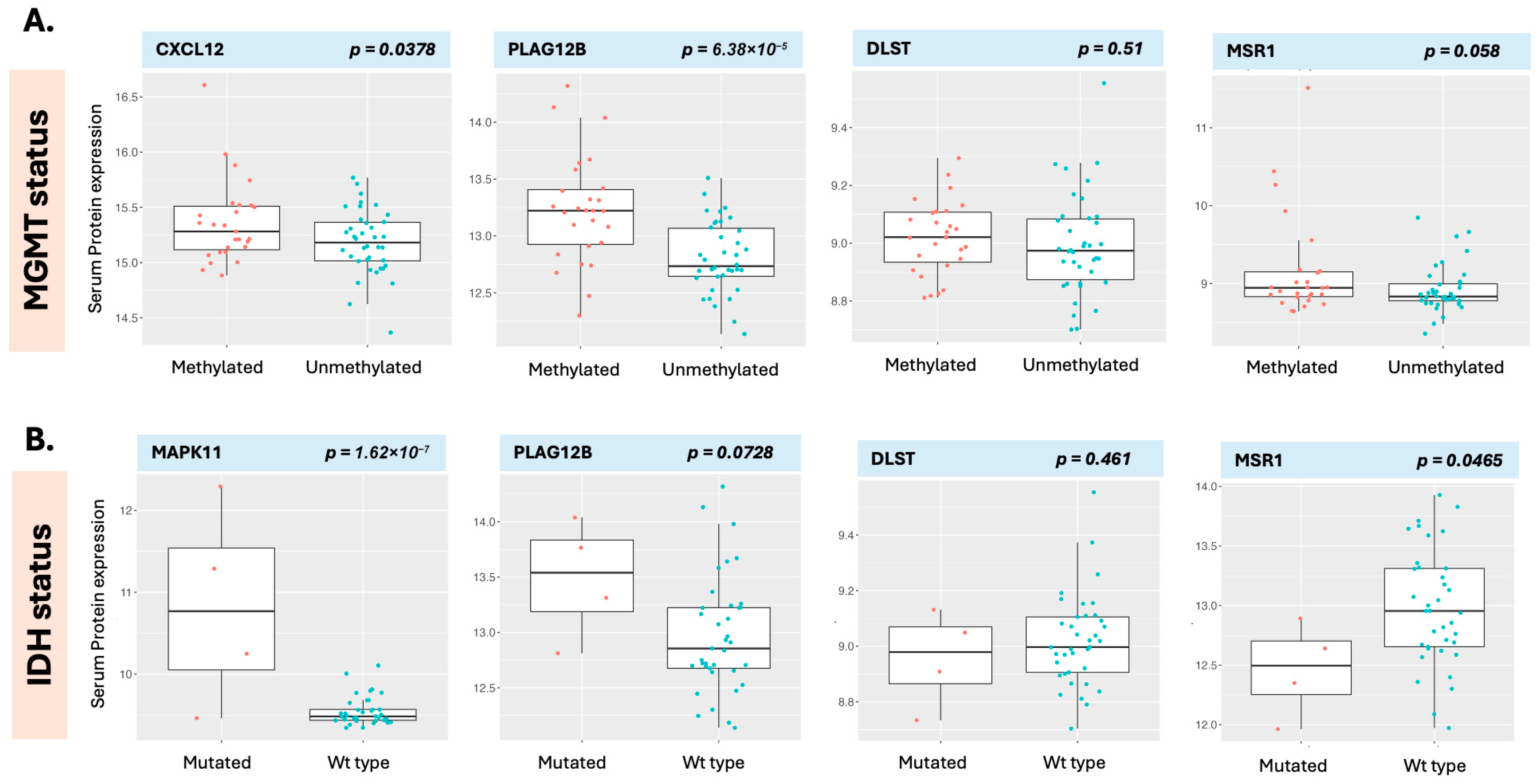 Curroncol 32 00650 g007