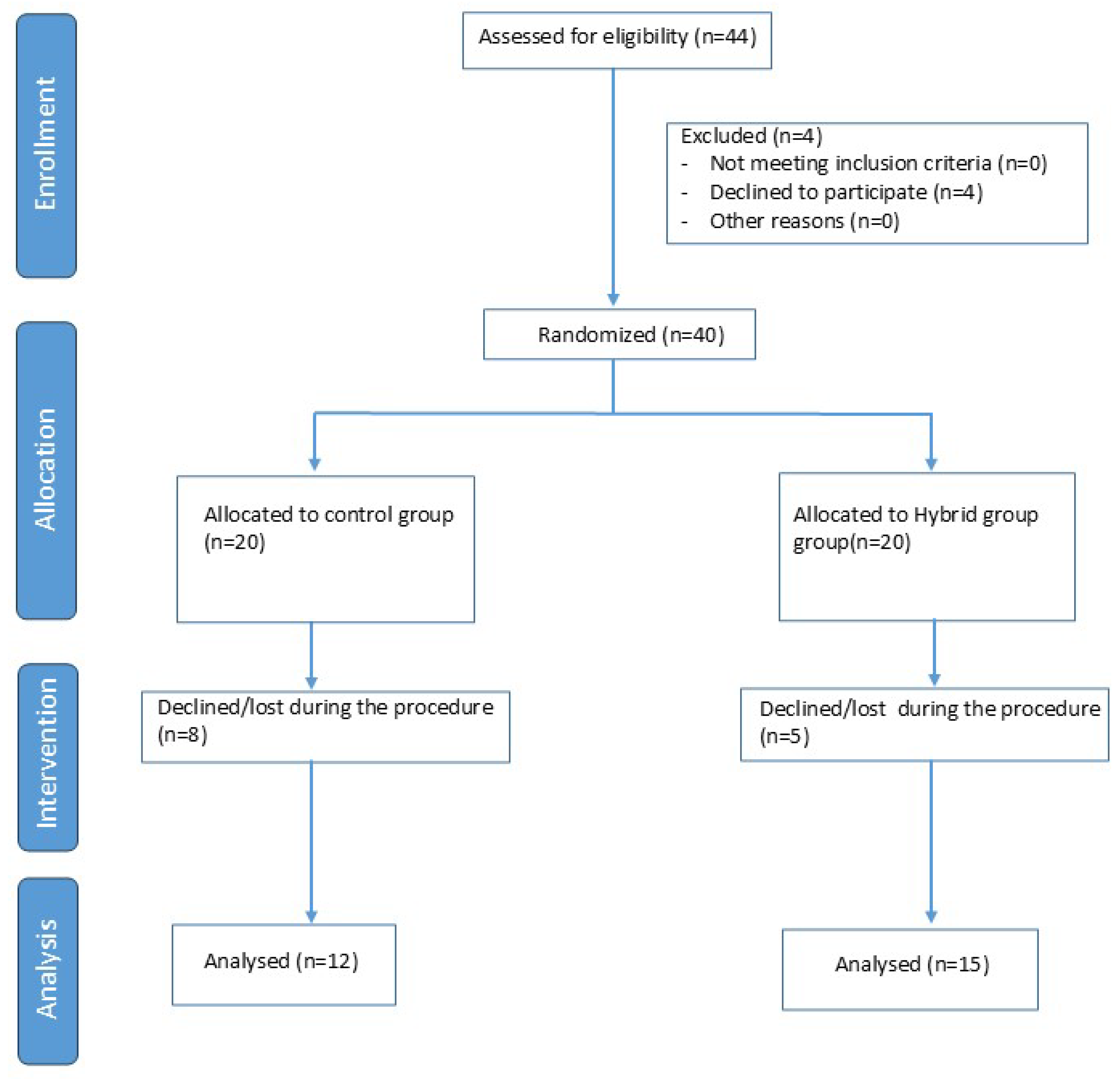 Curroncol 32 00651 g001 Curroncol 32 00651 g001