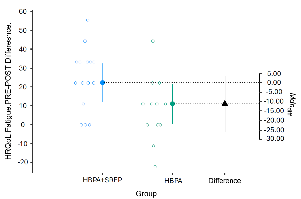 Curroncol 32 00651 g002 Curroncol 32 00651 g002
