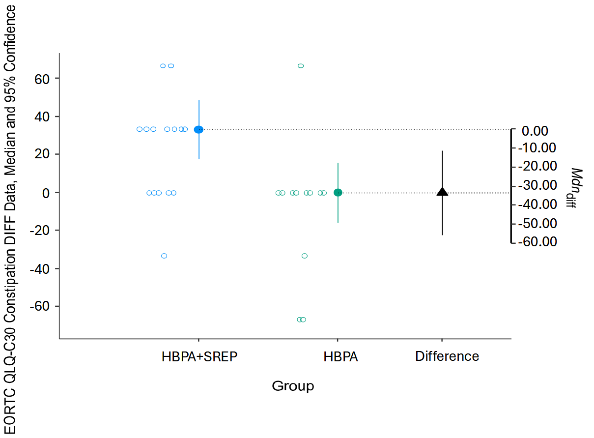 Curroncol 32 00651 g003 Curroncol 32 00651 g003