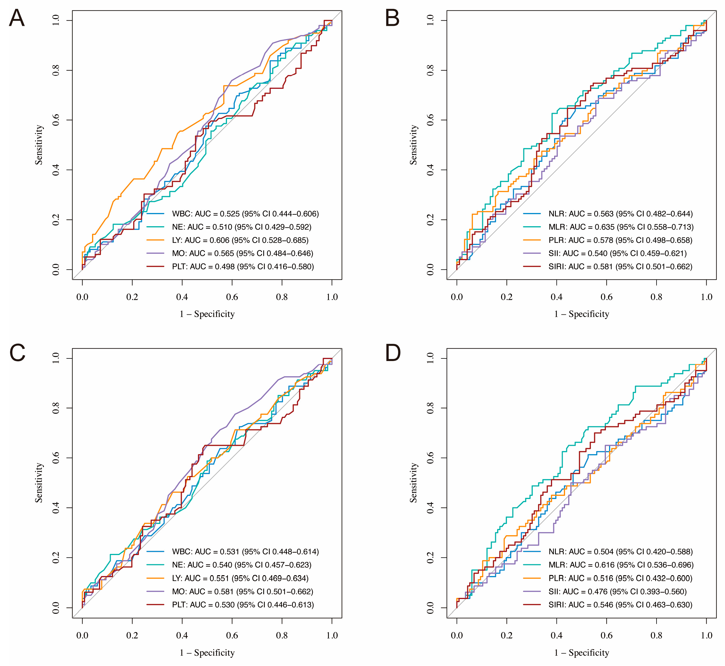 Curroncol 32 00654 g001