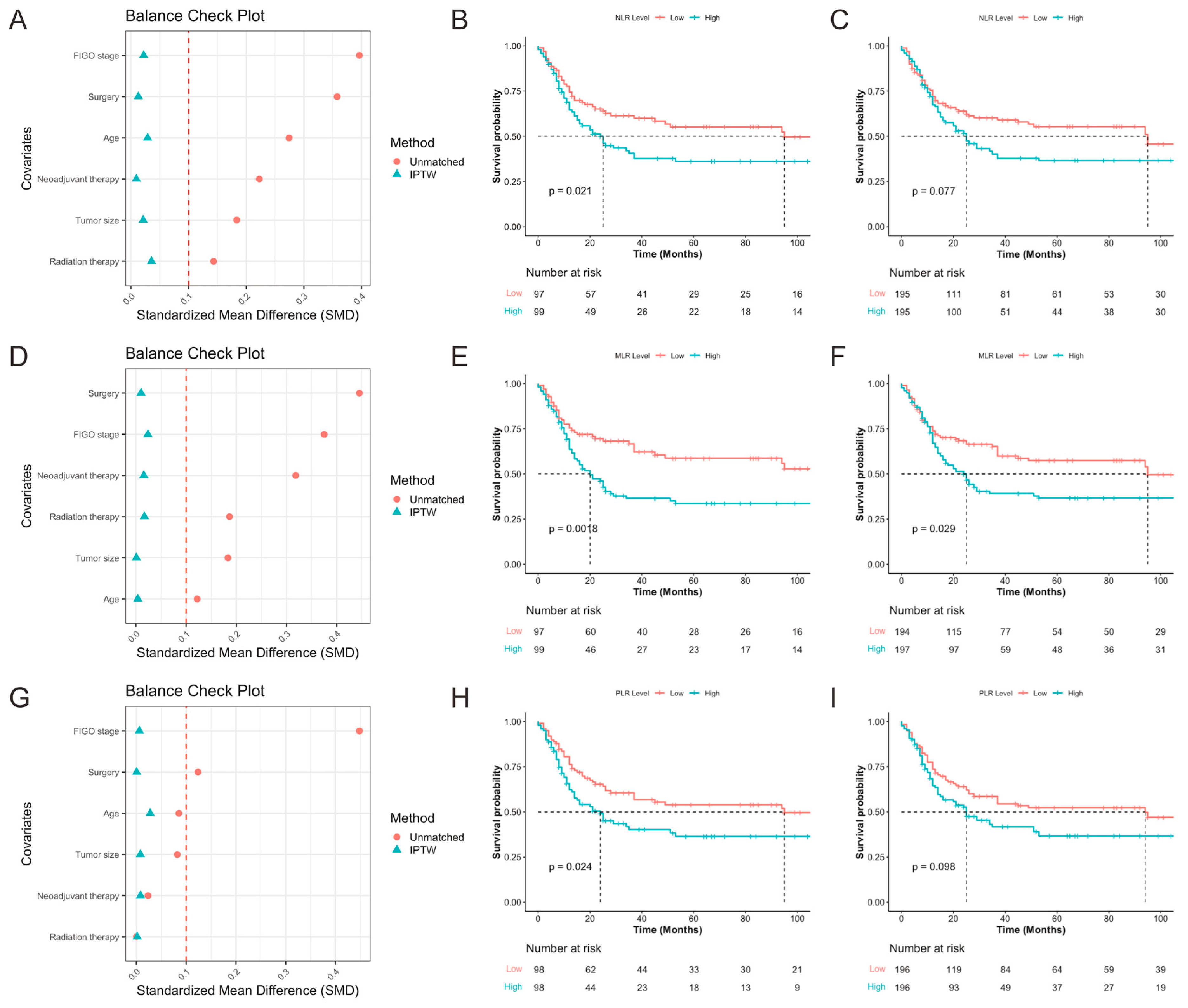 Curroncol 32 00654 g002