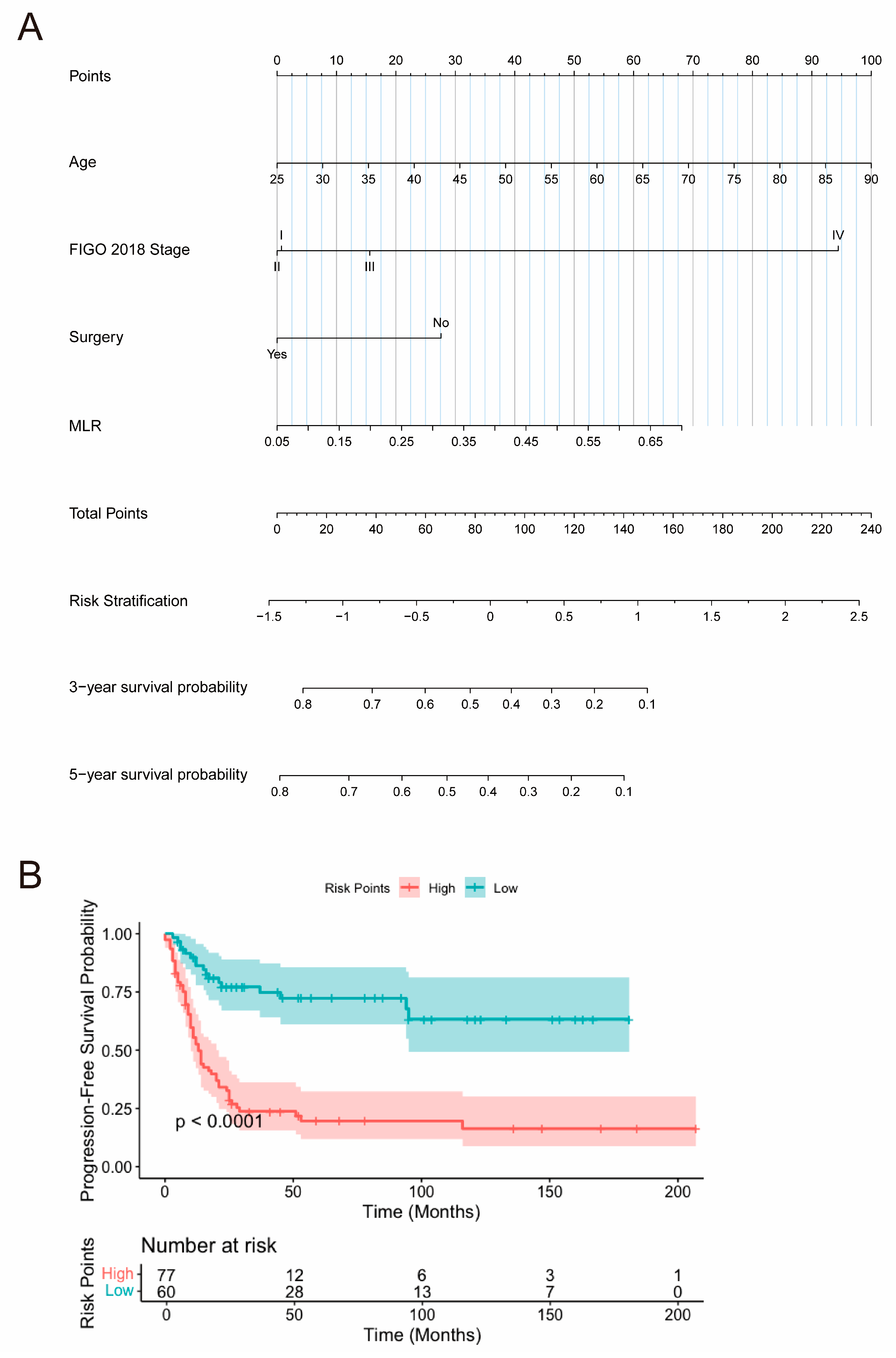 Curroncol 32 00654 g003