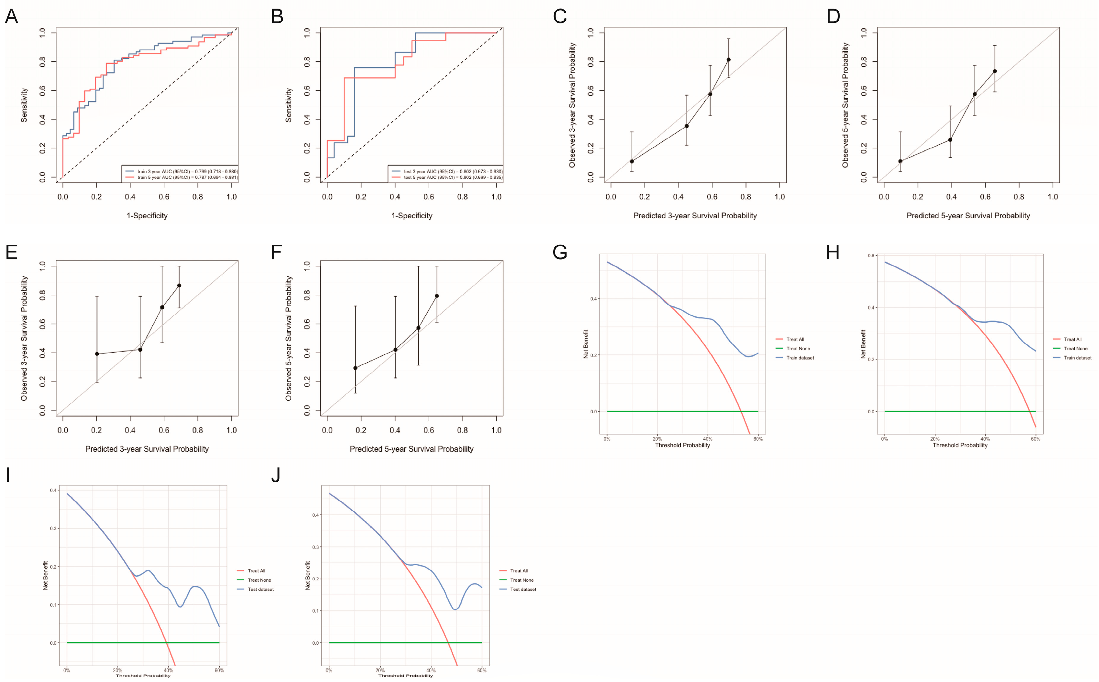 Curroncol 32 00654 g004