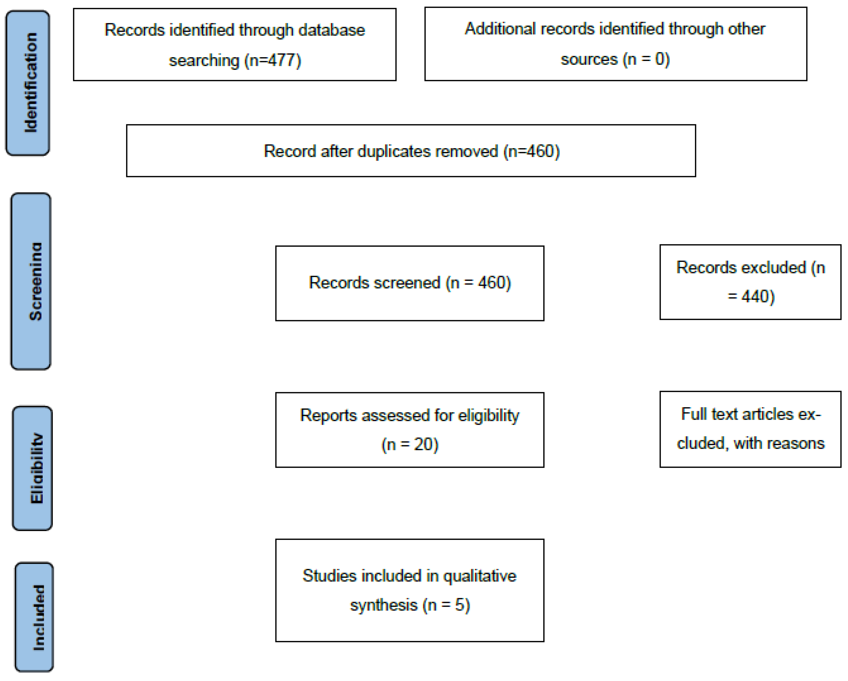 Curroncol 32 00660 g001